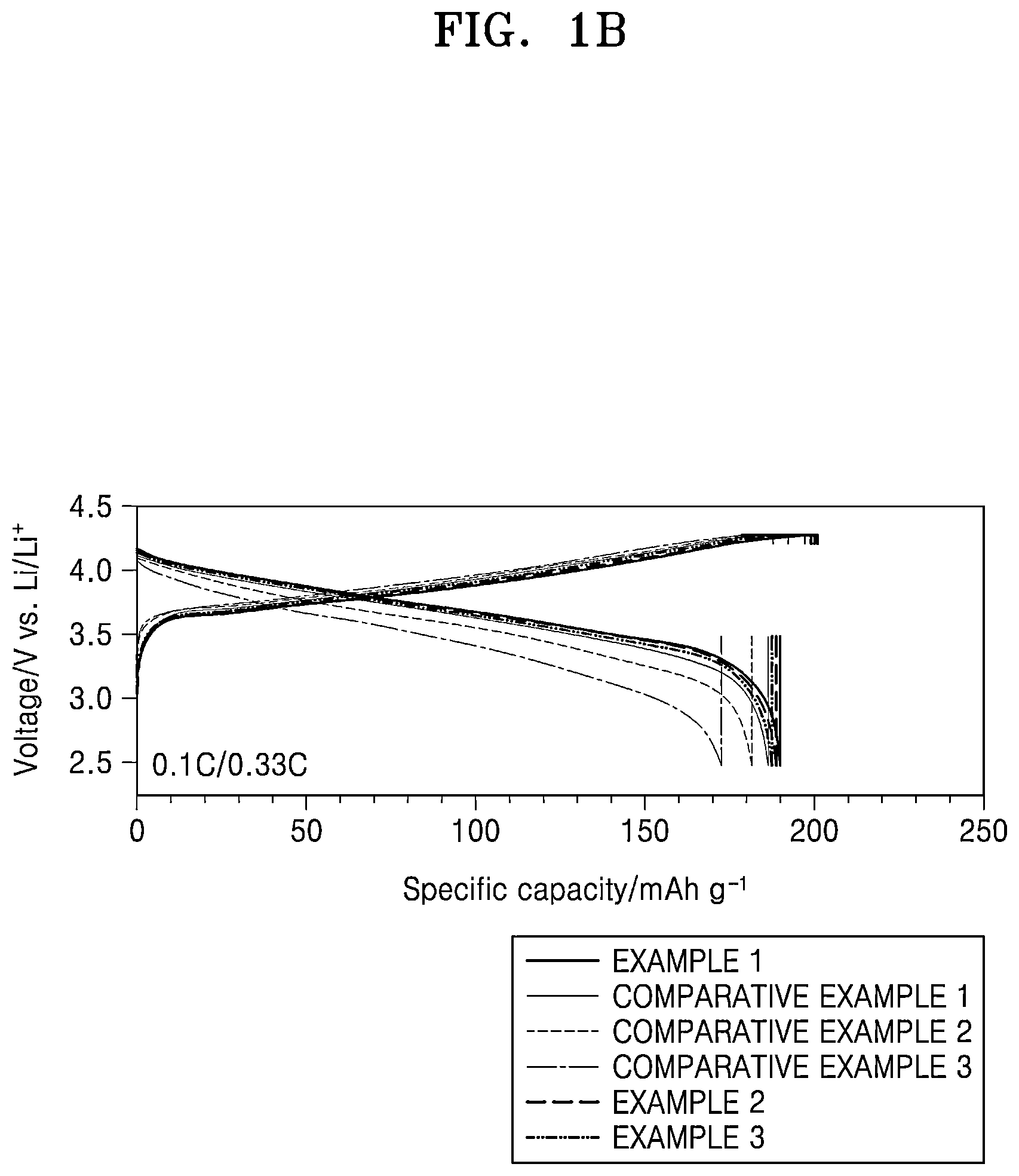 Patent US12308385 Figure 2 – All-solid secondary battery and method of preparing same