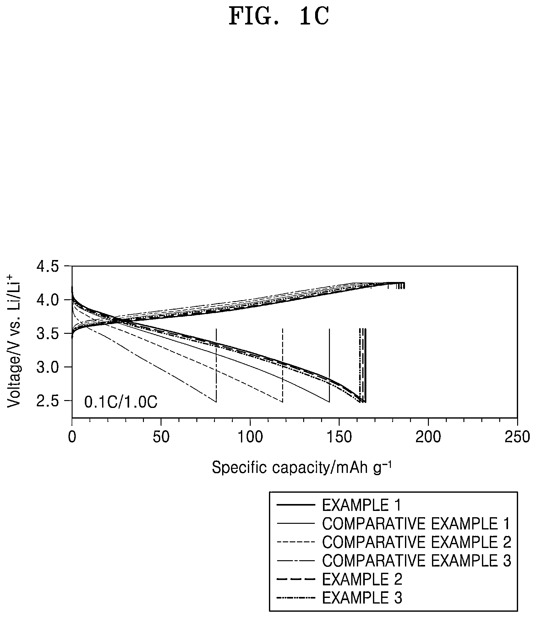Patent US12308385 Figure 3 – All-solid secondary battery and method of preparing same
