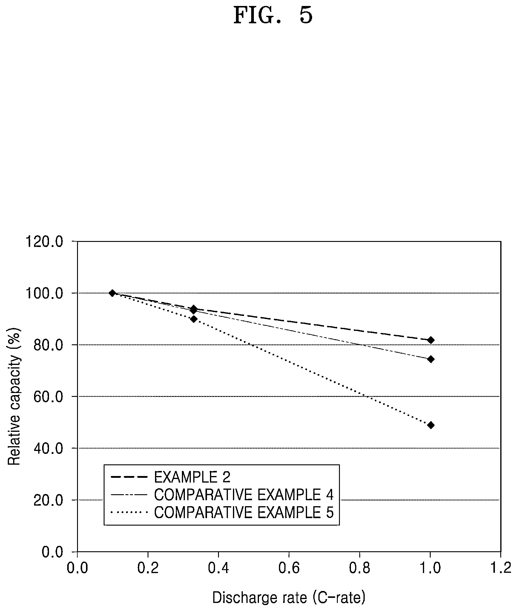 Patent US12308385 Figure 7 – All-solid secondary battery and method of preparing same