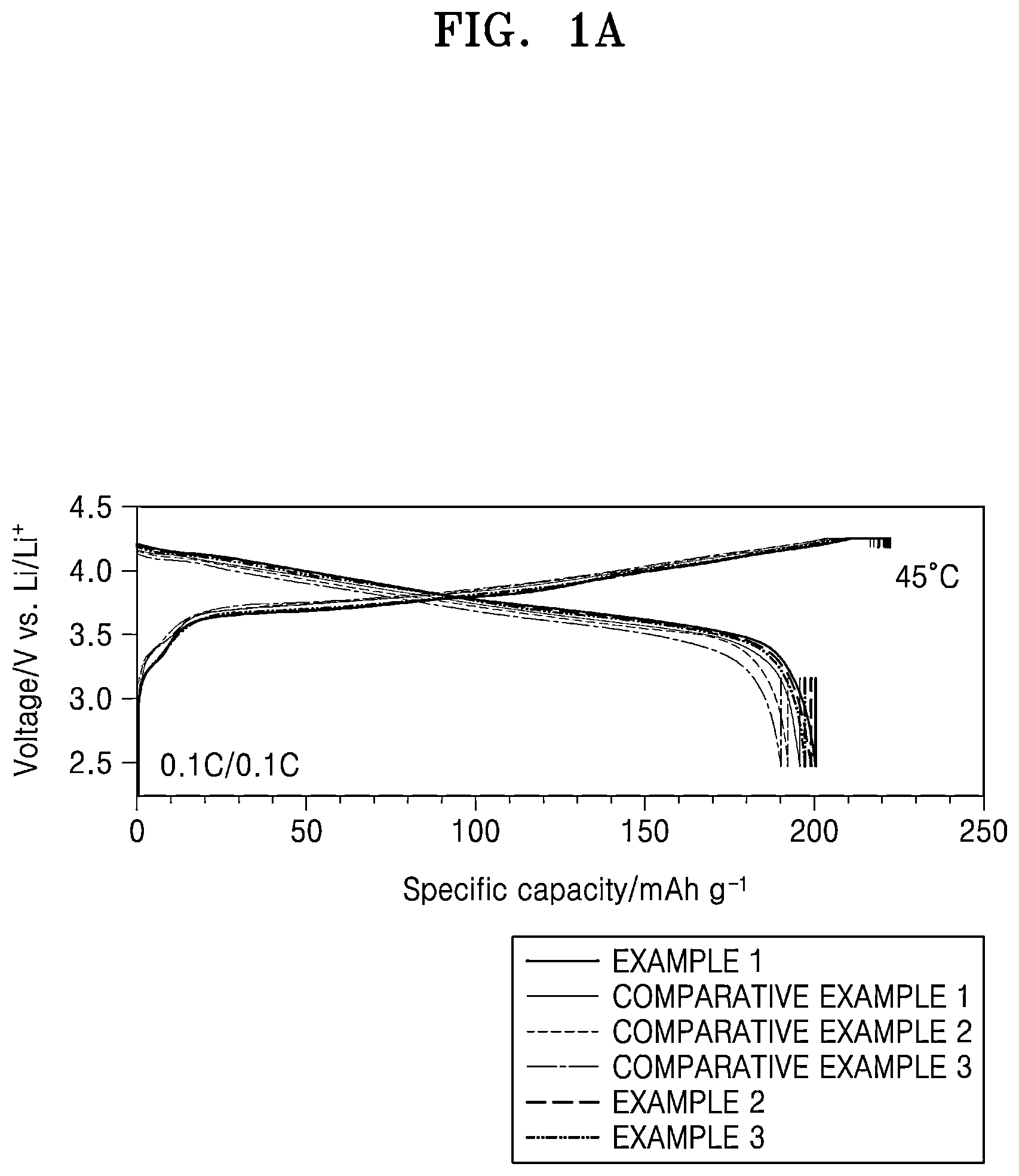 Patent US12308386 Figure 1 – All-solid secondary battery and method of preparing same