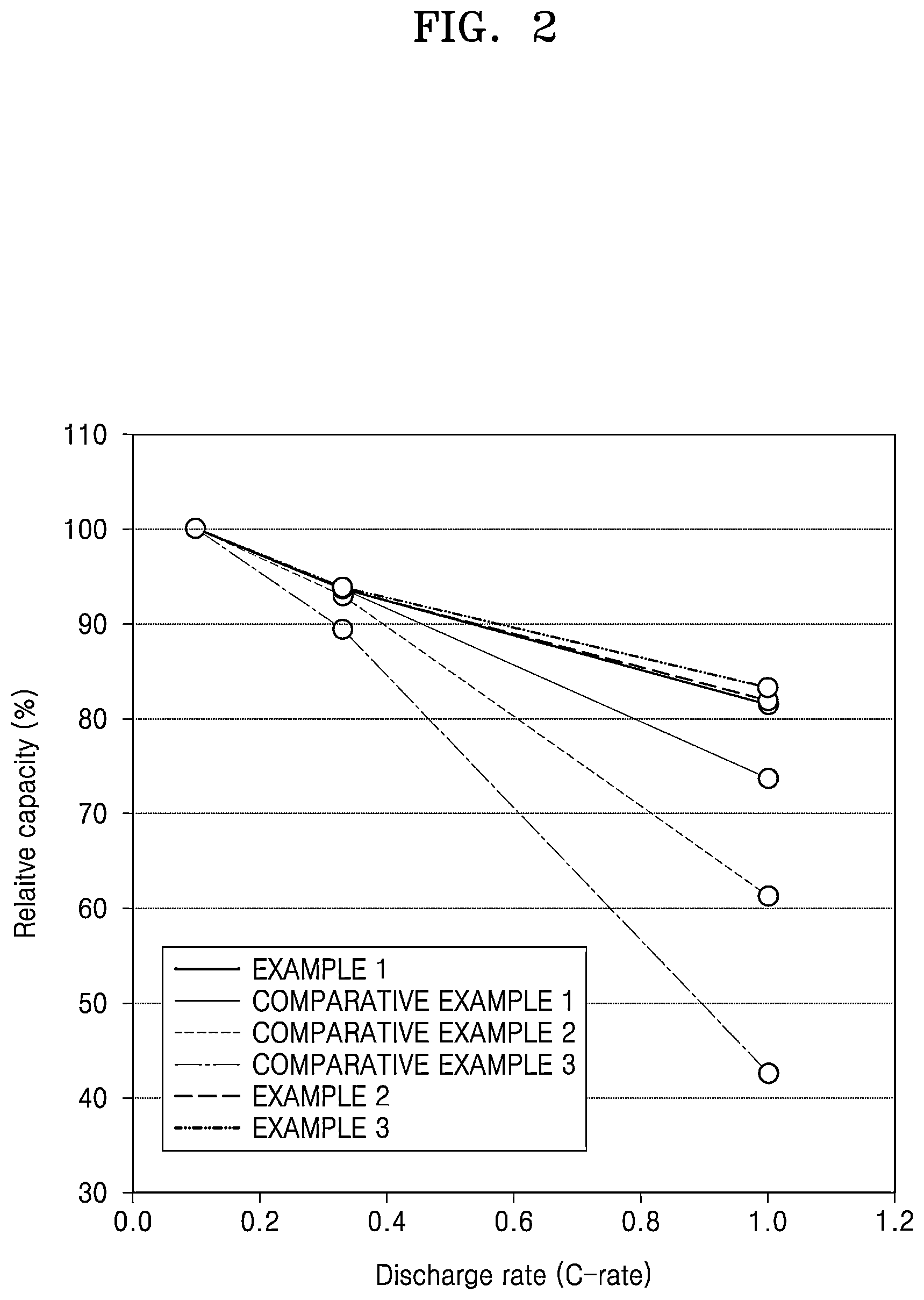 Patent US12308386 Figure 4 – All-solid secondary battery and method of preparing same
