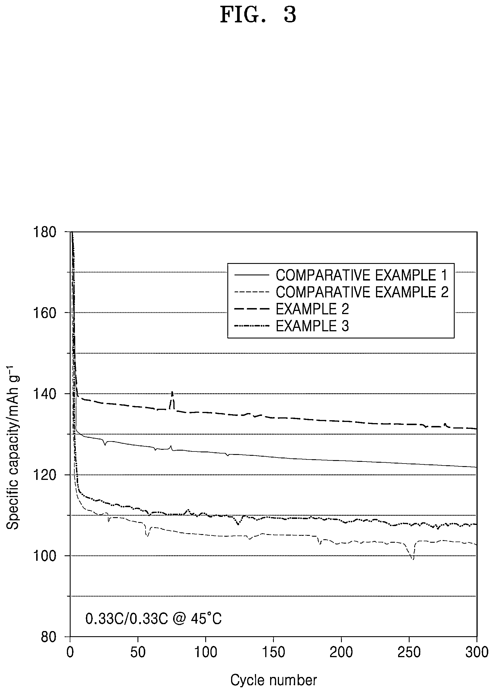 Patent US12308386 Figure 5 – All-solid secondary battery and method of preparing same