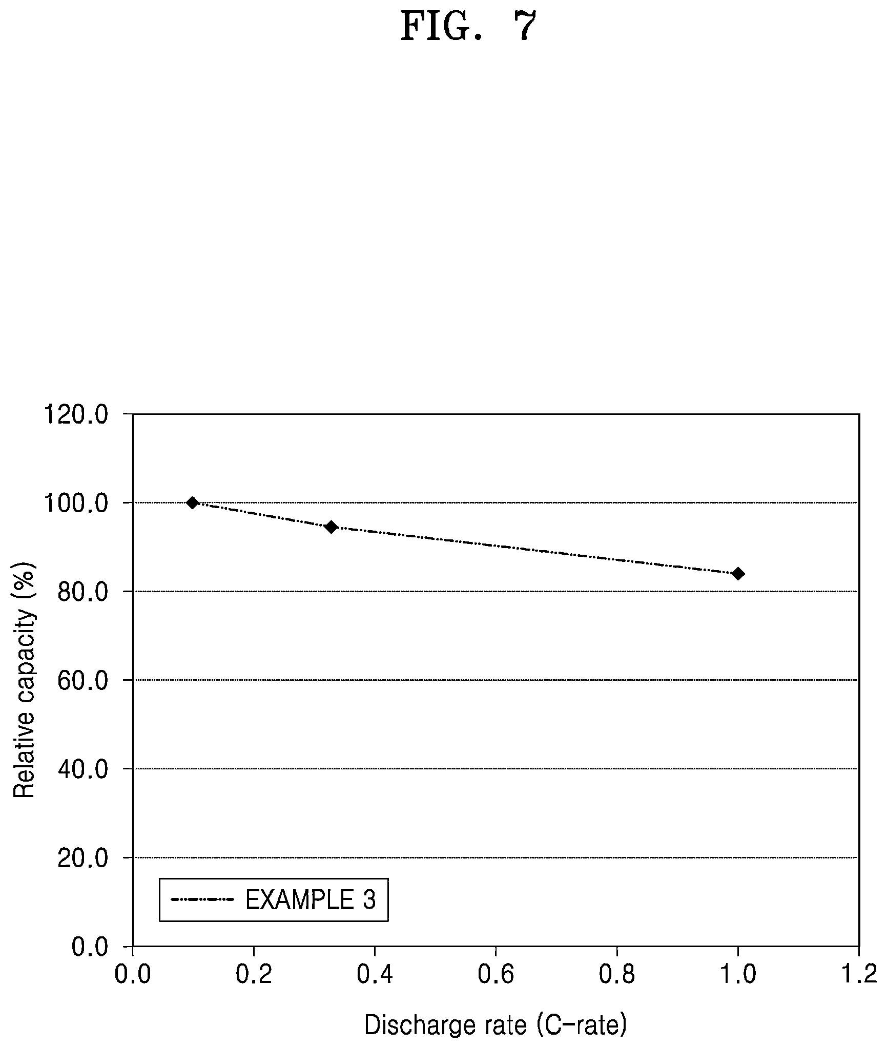 Patent US12308386 Figure 9 – All-solid secondary battery and method of preparing same