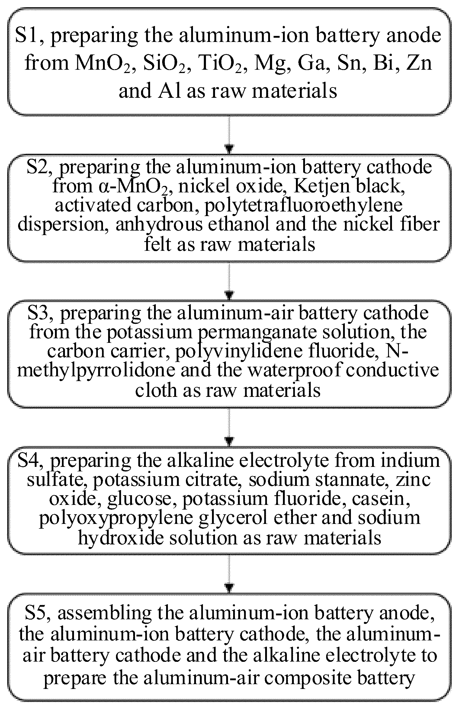Patent US12308420 — Aluminum-air composite battery and preparation method — Figure 1