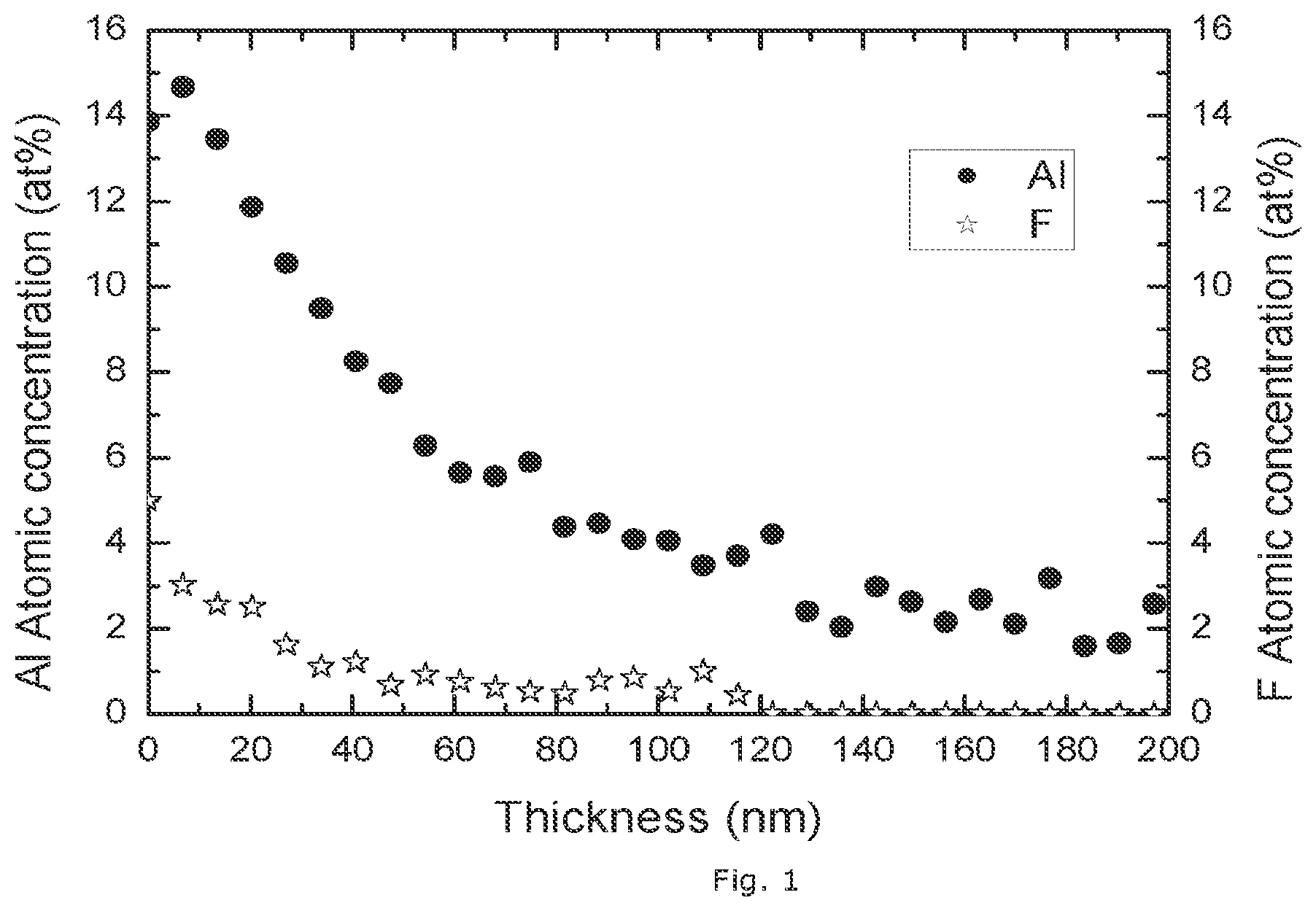 Patent US12308422 Figure 1 – Lithium nickel-manganese-cobalt oxide cathode powders for high voltage lithium-ion batteries