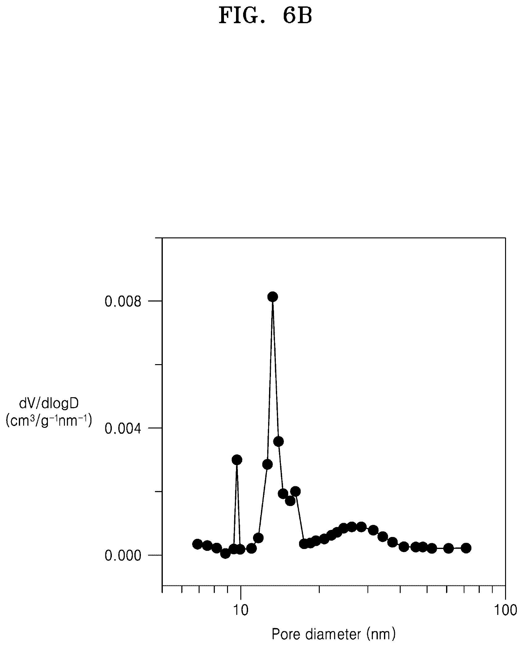 Patent US12308430 Figure 17 – Composite positive electrode active material for lithium secondary battery, preparation method thereof, and lithium secondary battery including positive electrode including the same