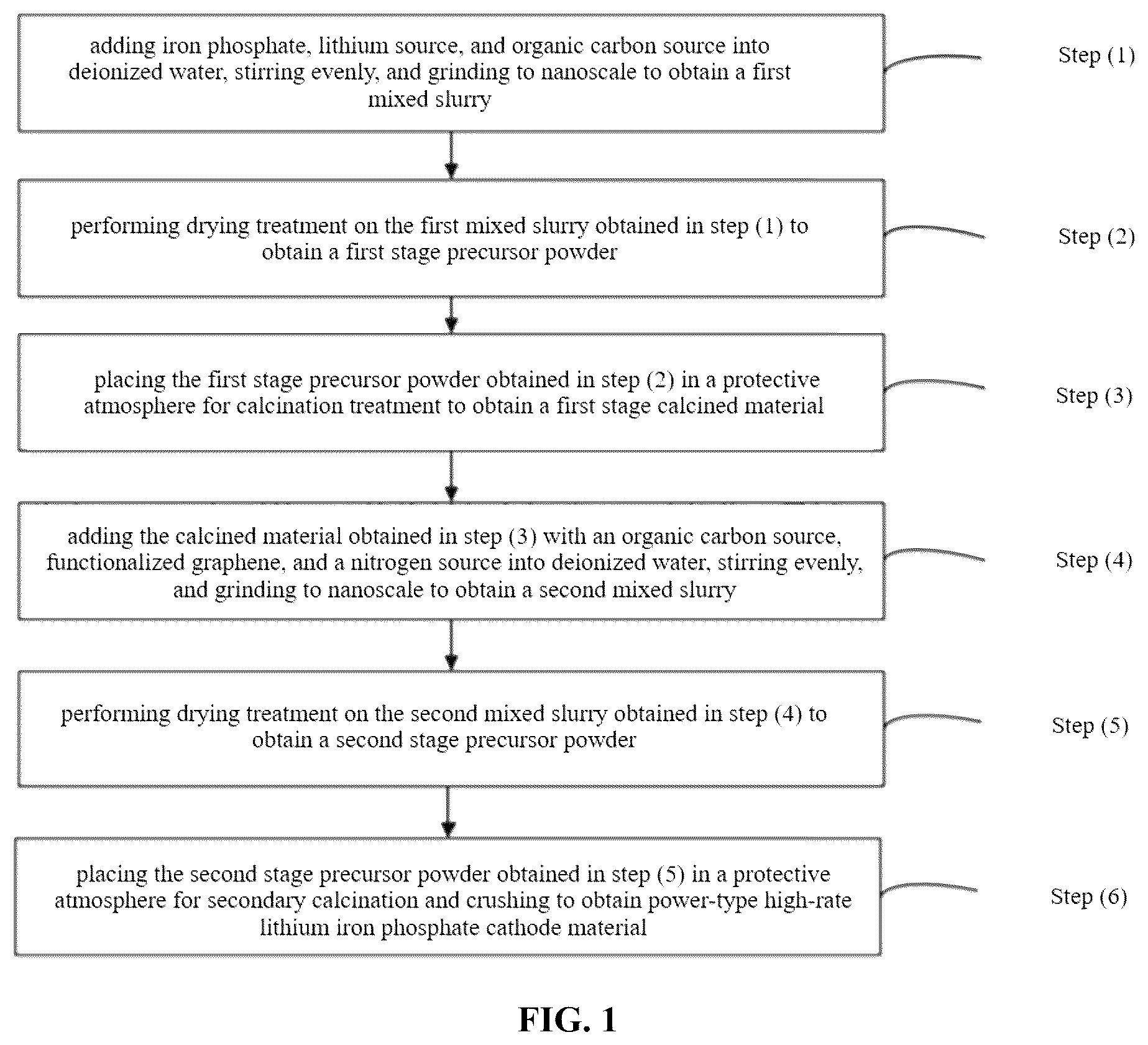 Patent US12308432 — Power-type high-rate lithium iron phosphate cathode material and its preparation method and lithium battery — Figure 1
