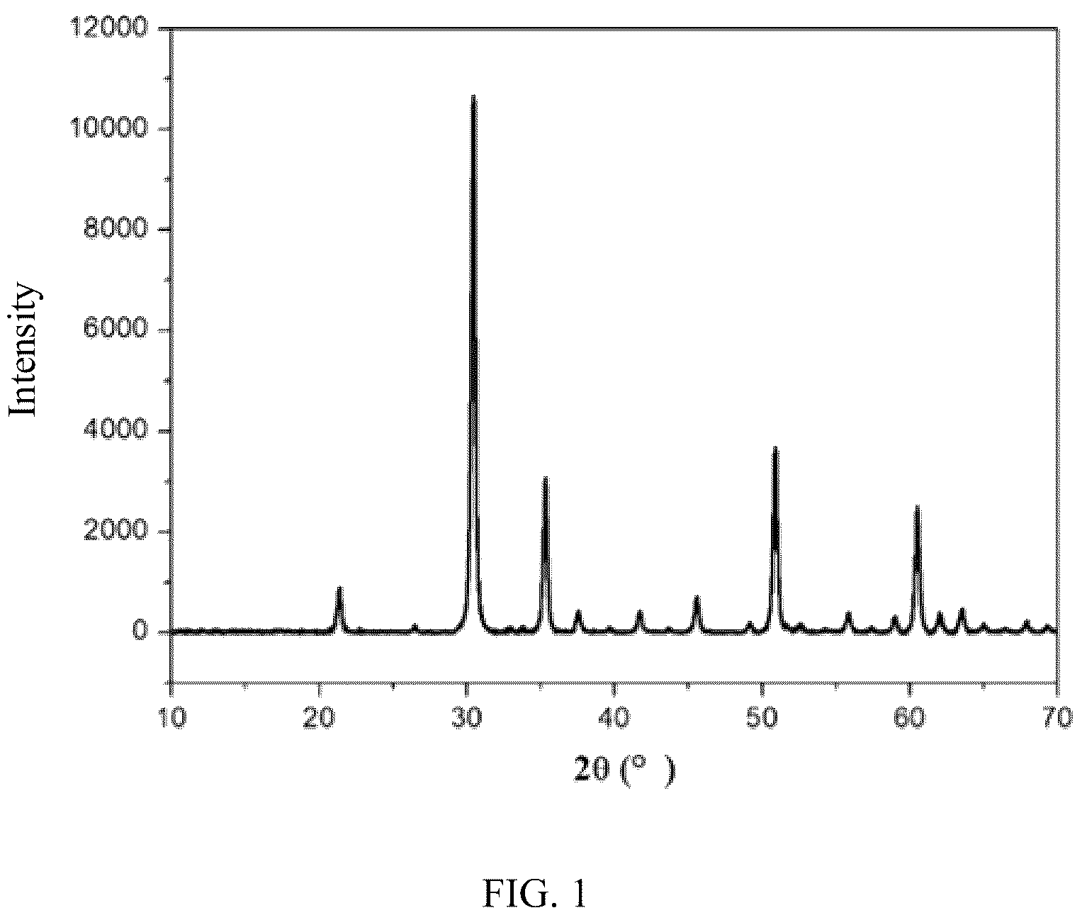 Patent US12308437 — Positive electrode and electrochemical apparatus and electronic apparatus containing same — Figure 1