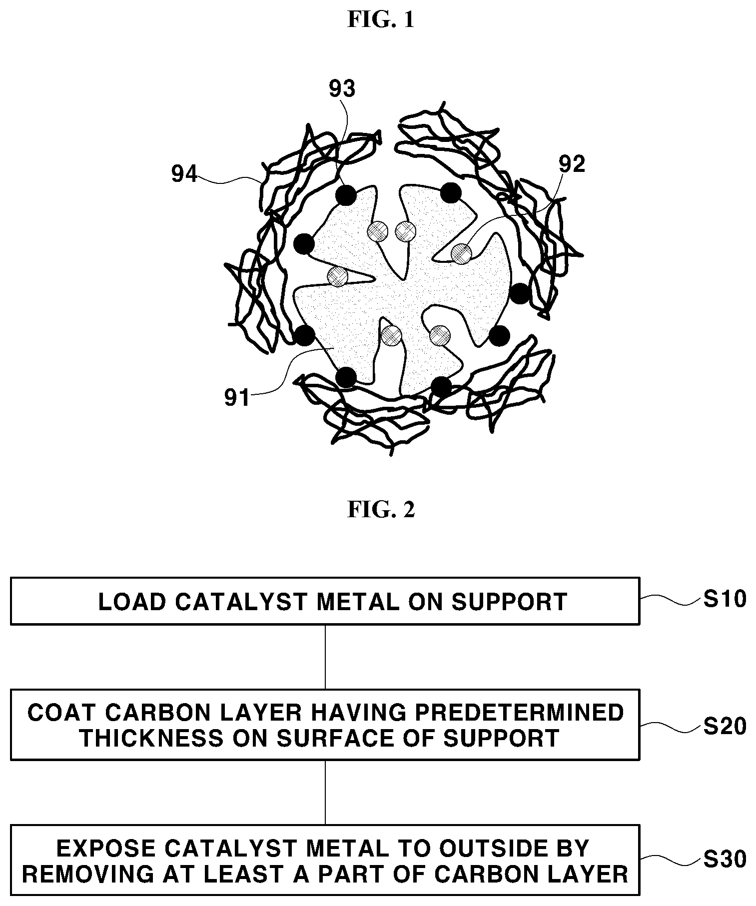 Patent US12308443 — Method for manufacturing catalyst for fuel cell not poisoned by ionomer — Figure 1