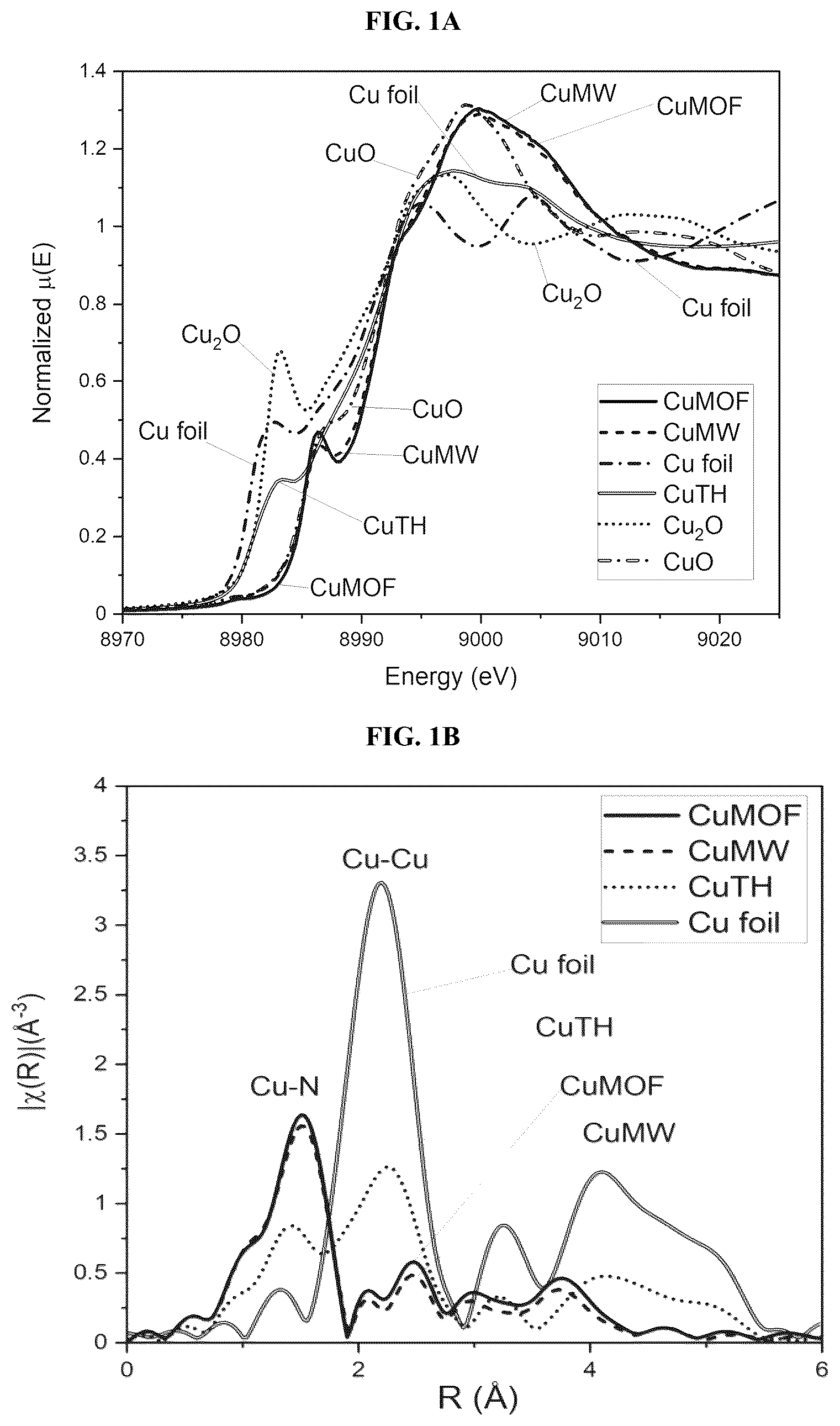 Patent US12308444 — Carbon nanomaterial supported single atom catalysts and methods of preparing same — Figure 1