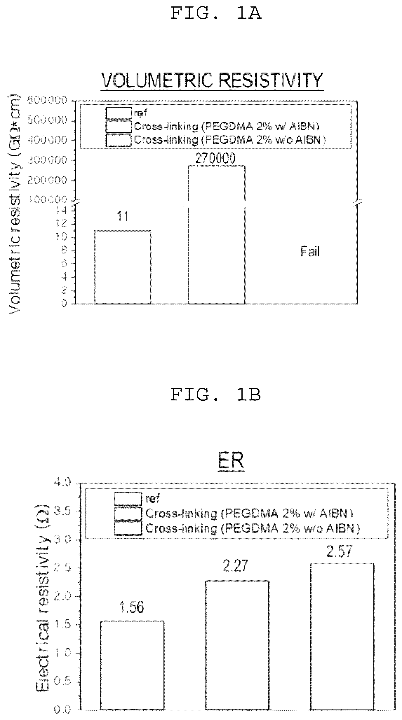 Patent US12308471 — Separator having no separator substrate and electrochemical device including the same — Figure 1