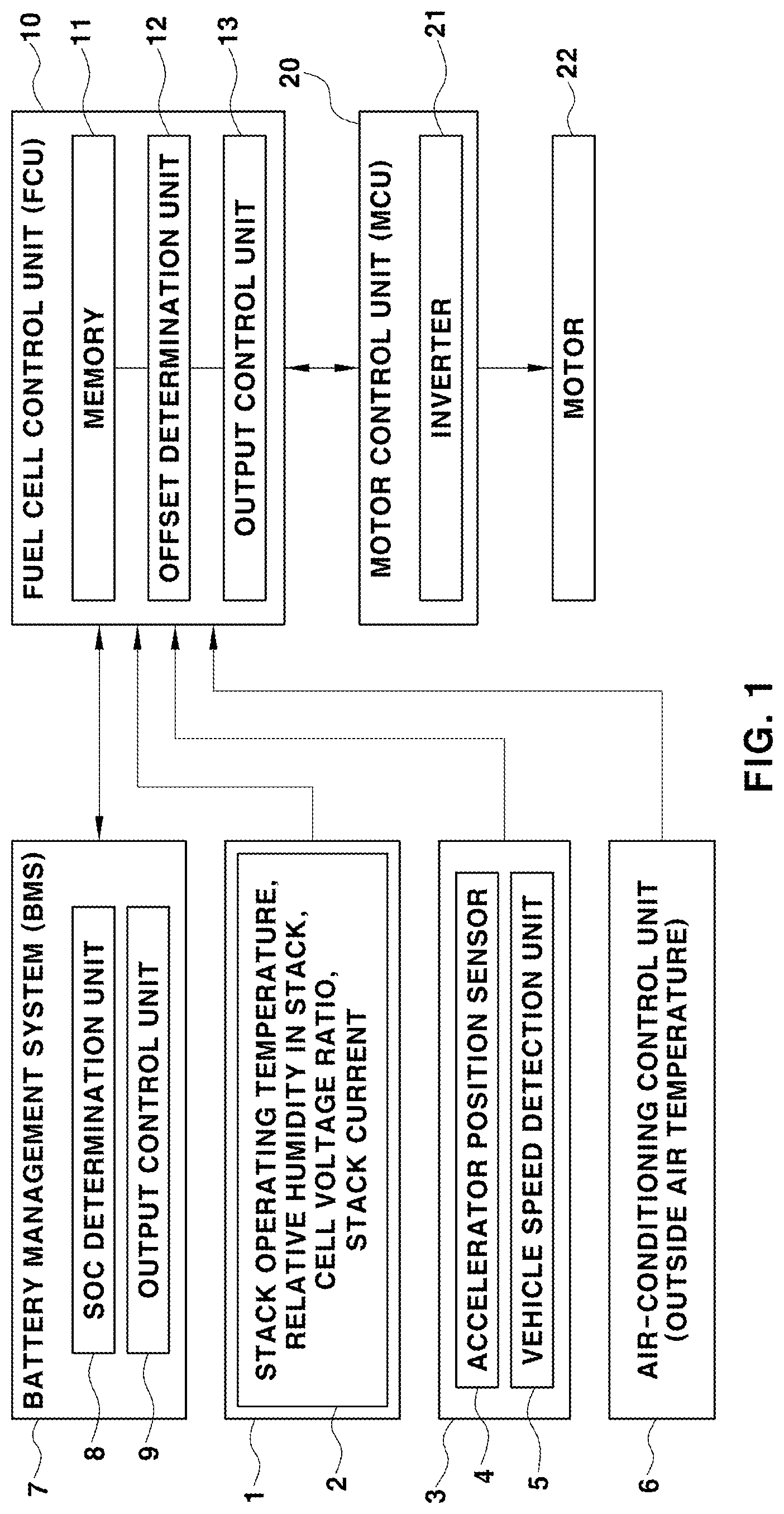 Patent US12308493 — Method of controlling fuel cell — Figure 1