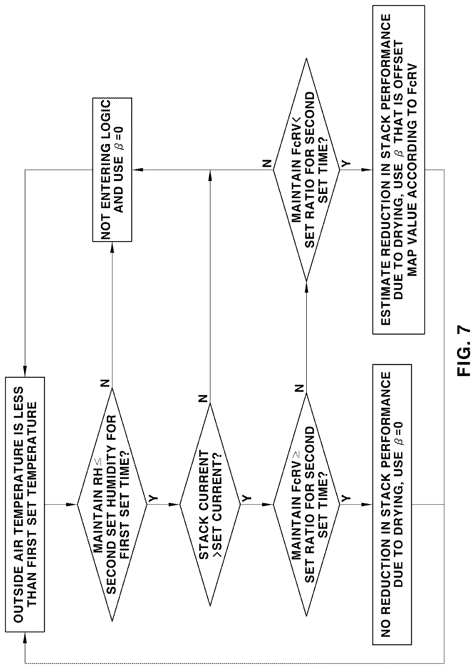 Patent US12308493 Figure 5 – Method of controlling fuel cell
