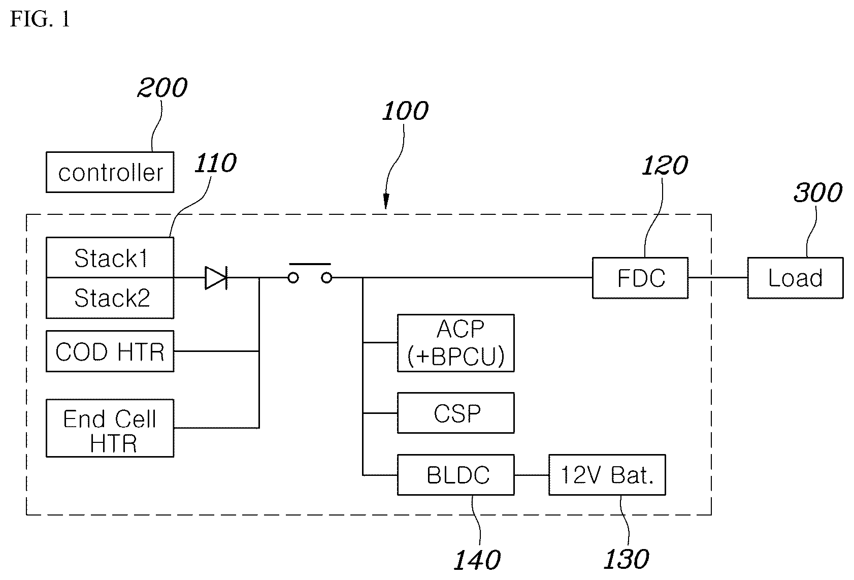 Patent US12308494 — System and method for fuel cell diagnosis — Figure 1