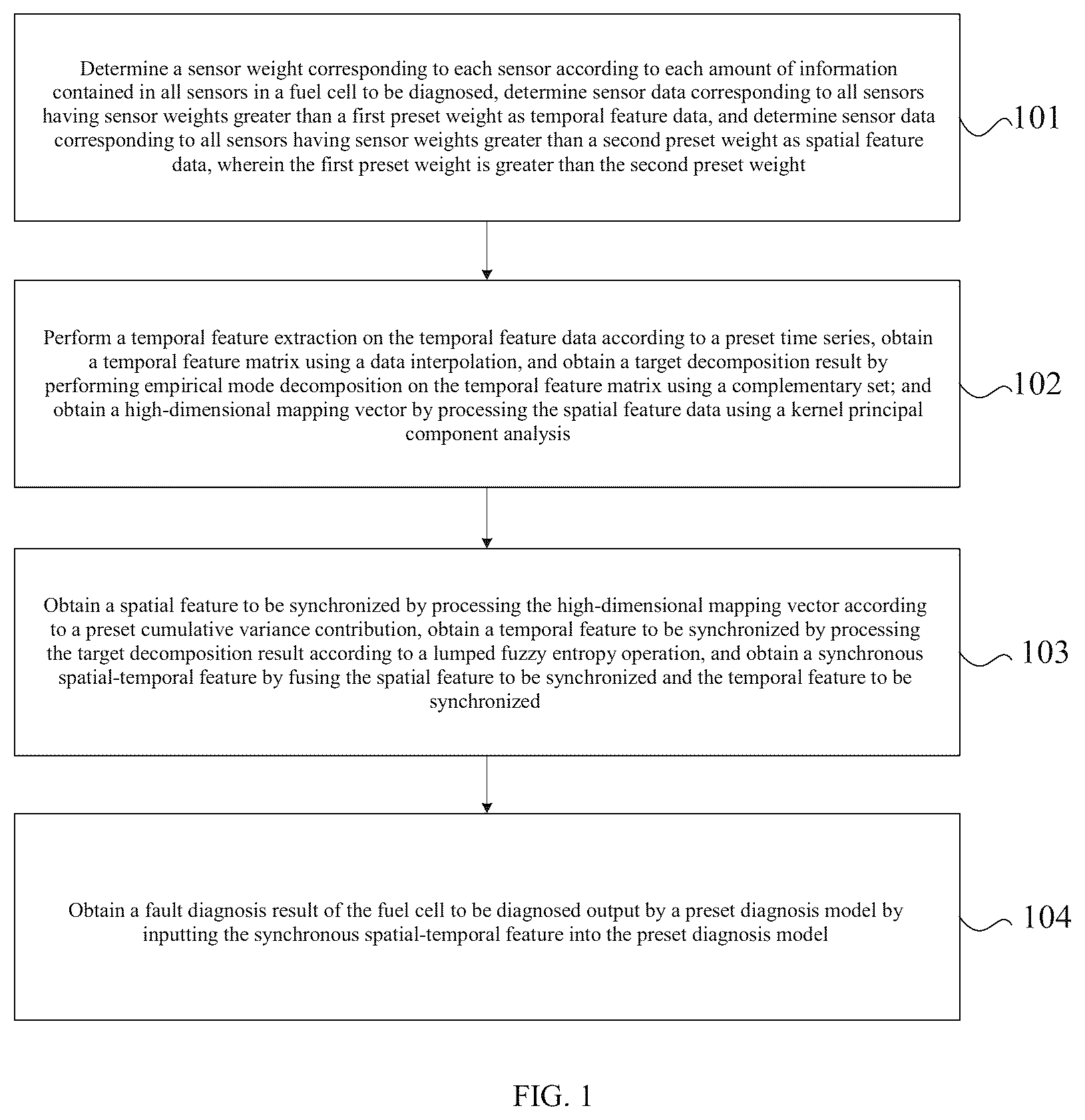 Patent US12308495 — Fuel cell fault diagnosis method and system — Figure 1