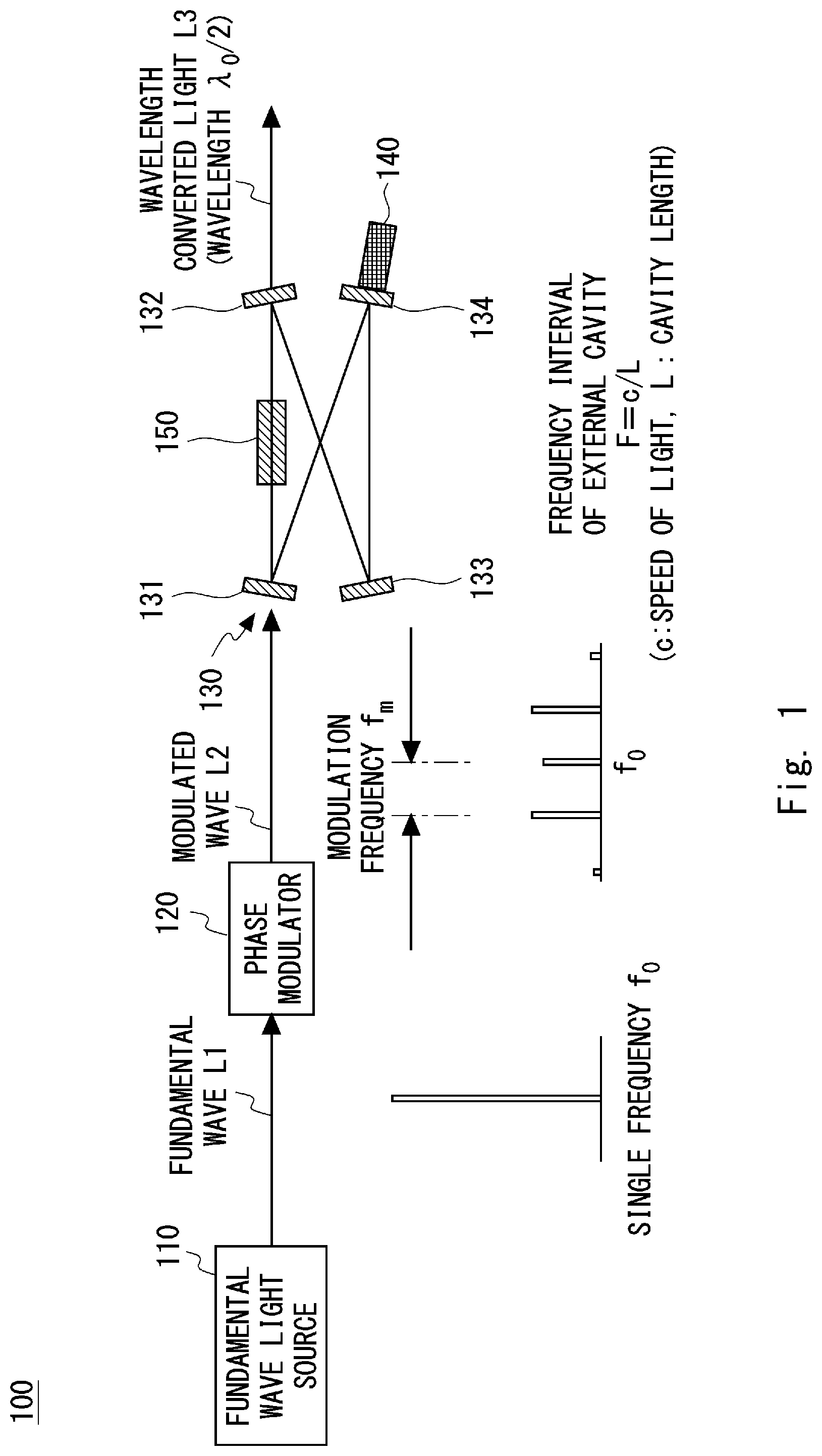 Patent US12308600 — Light source apparatus and inspection apparatus — Figure 1