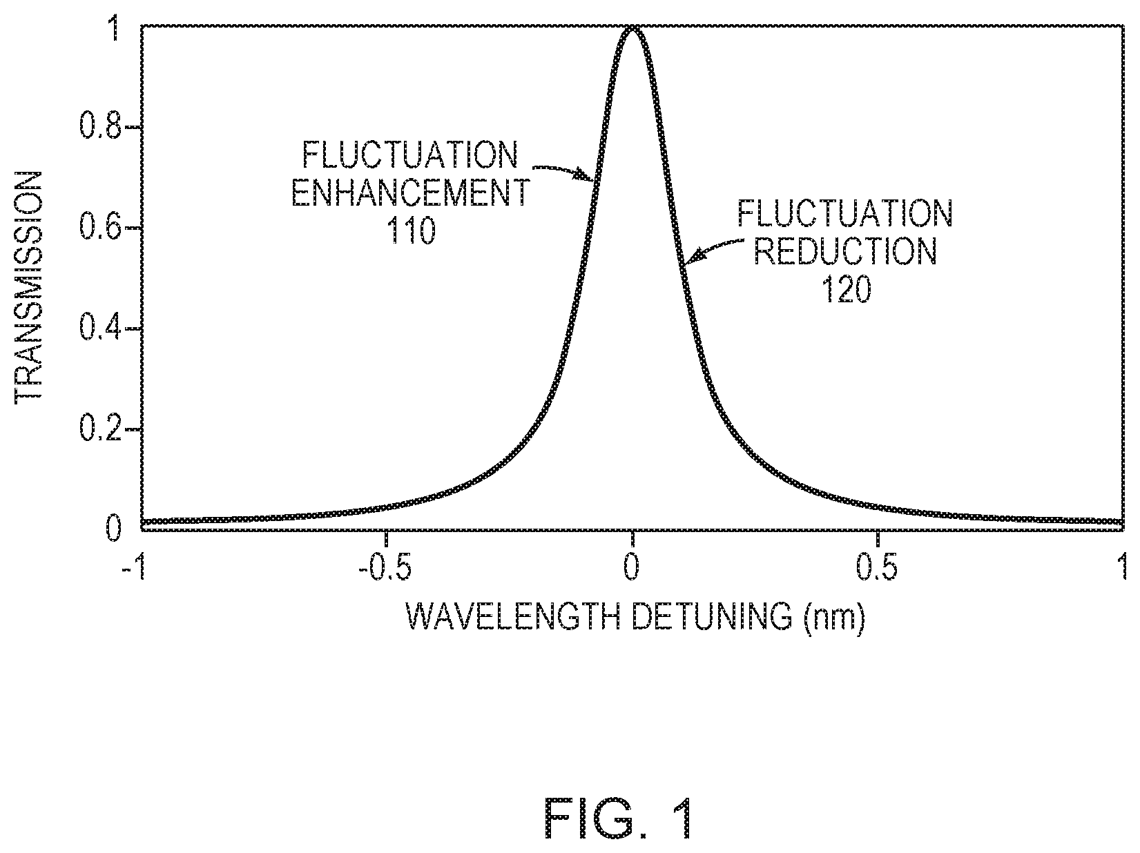Patent US12308602 — Tunable laser — Figure 1
