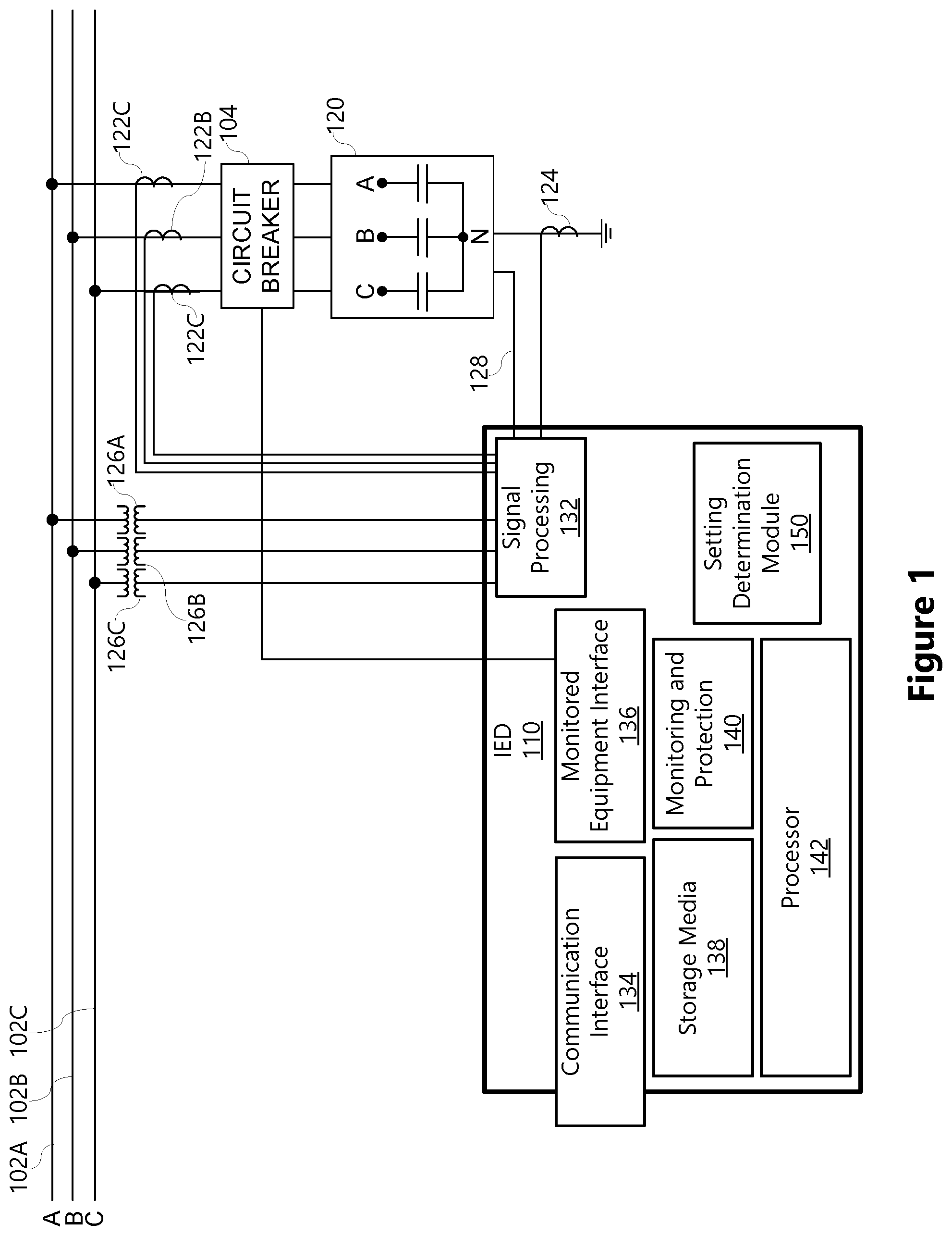 Patent US12308635 — Unbalance protection for shunt capacitor banks — Figure 1