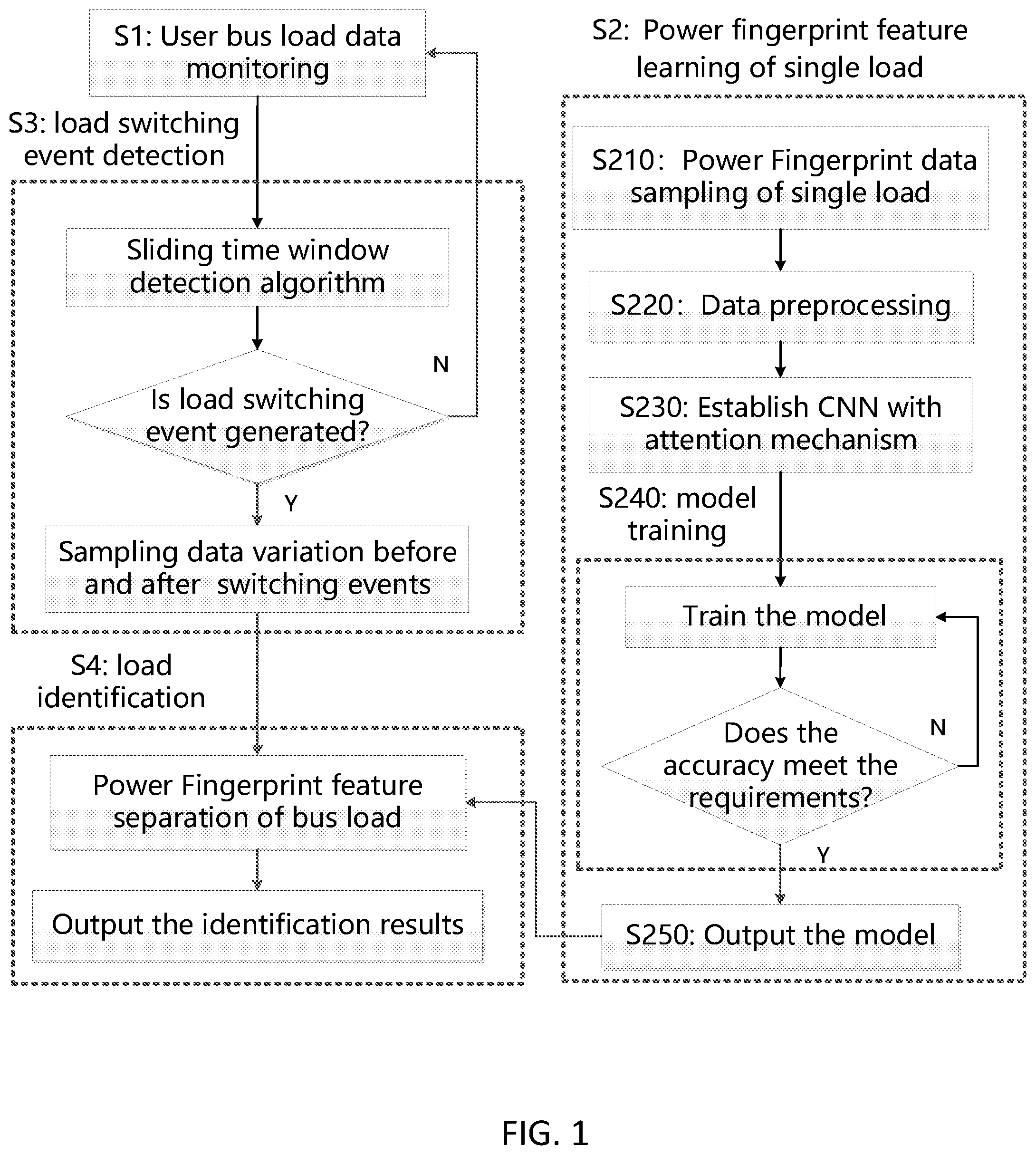 Patent US12308642 — Non-invasive load identification method based on fingerprint characteristics of load power — Figure 1