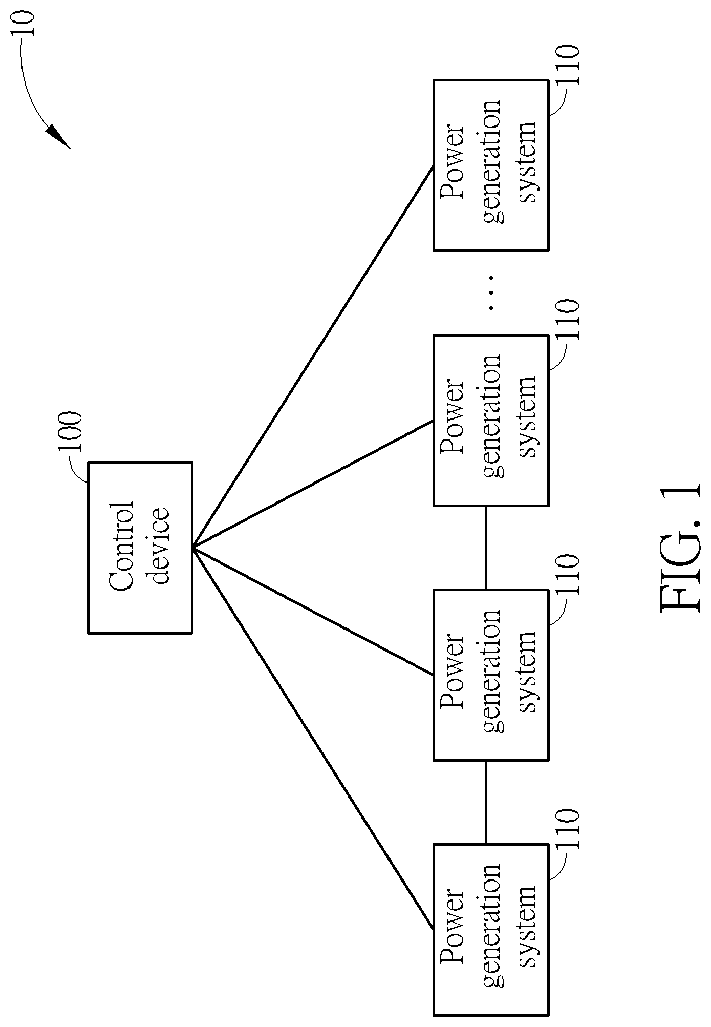 Patent US12308643 — Control device and method of controlling power generation system — Figure 1