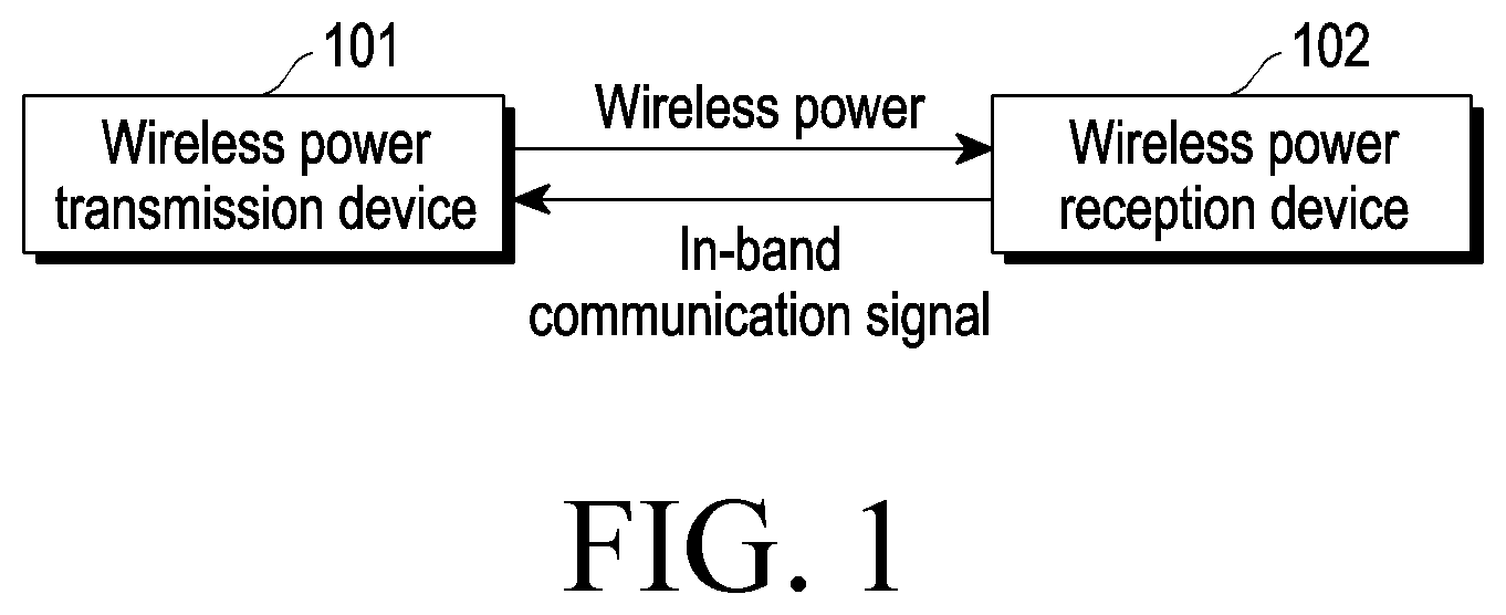 Patent US12308668 — Wireless power receiving apparatus for carrying out in-band communication with wireless power transmitting apparatus and method for carrying out in-band communication in wireless power receiving apparatus — Figure 1