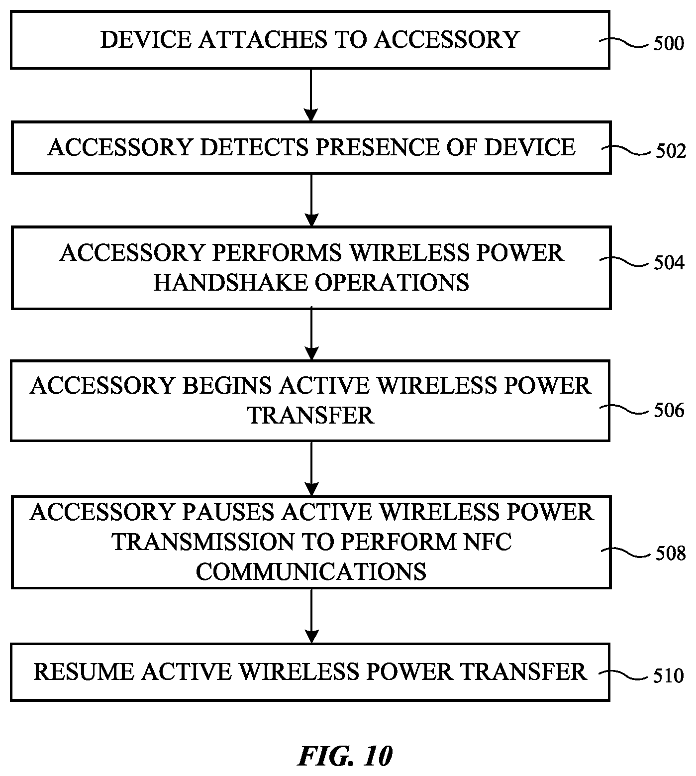 Patent US12308671 Figure 10 – Wireless power system with communications