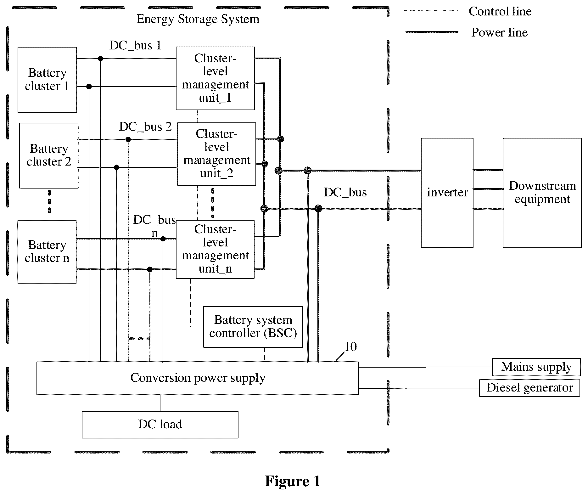Patent US12308678 — Conversion power supply and autonomous electric energy replenishment method for energy storage system — Figure 1