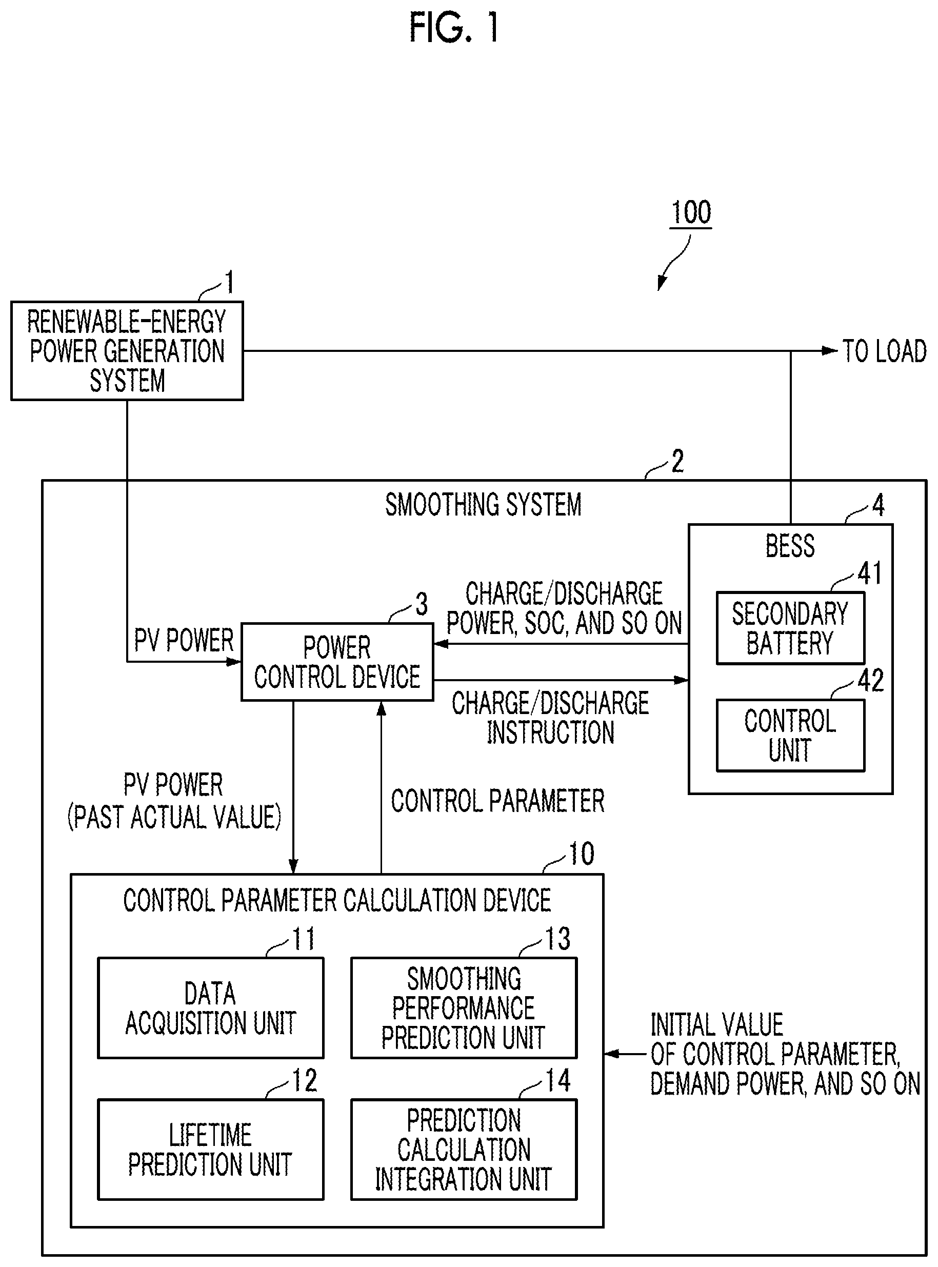 Patent US12308682 Figure 1 – Control parameter calculation device, power supply system, control parameter calculation method, and program
