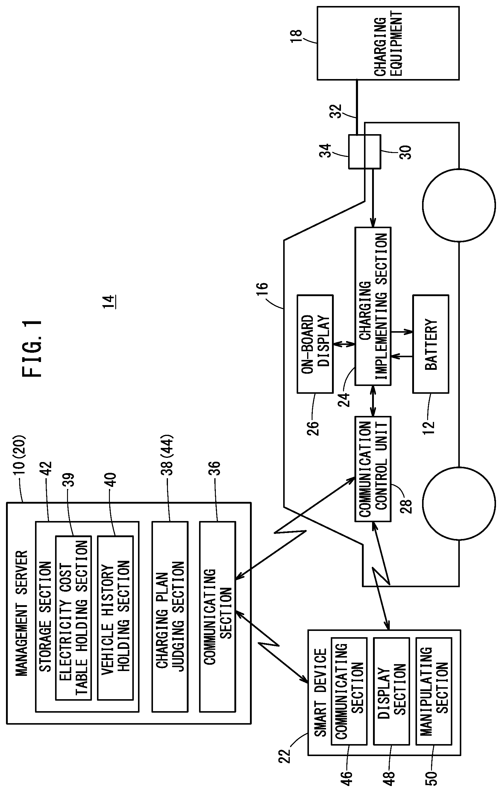 Patent US12308685 — Charging control apparatus, moving body, charging control system, and charging control method — Figure 1