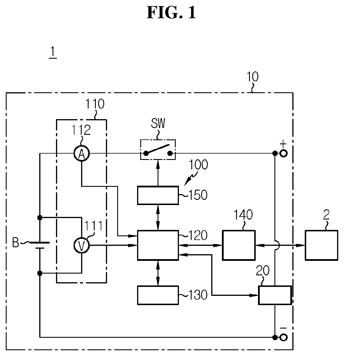 Patent US12308689 — Battery management system, battery management method, battery pack and electric vehicle — Figure 1