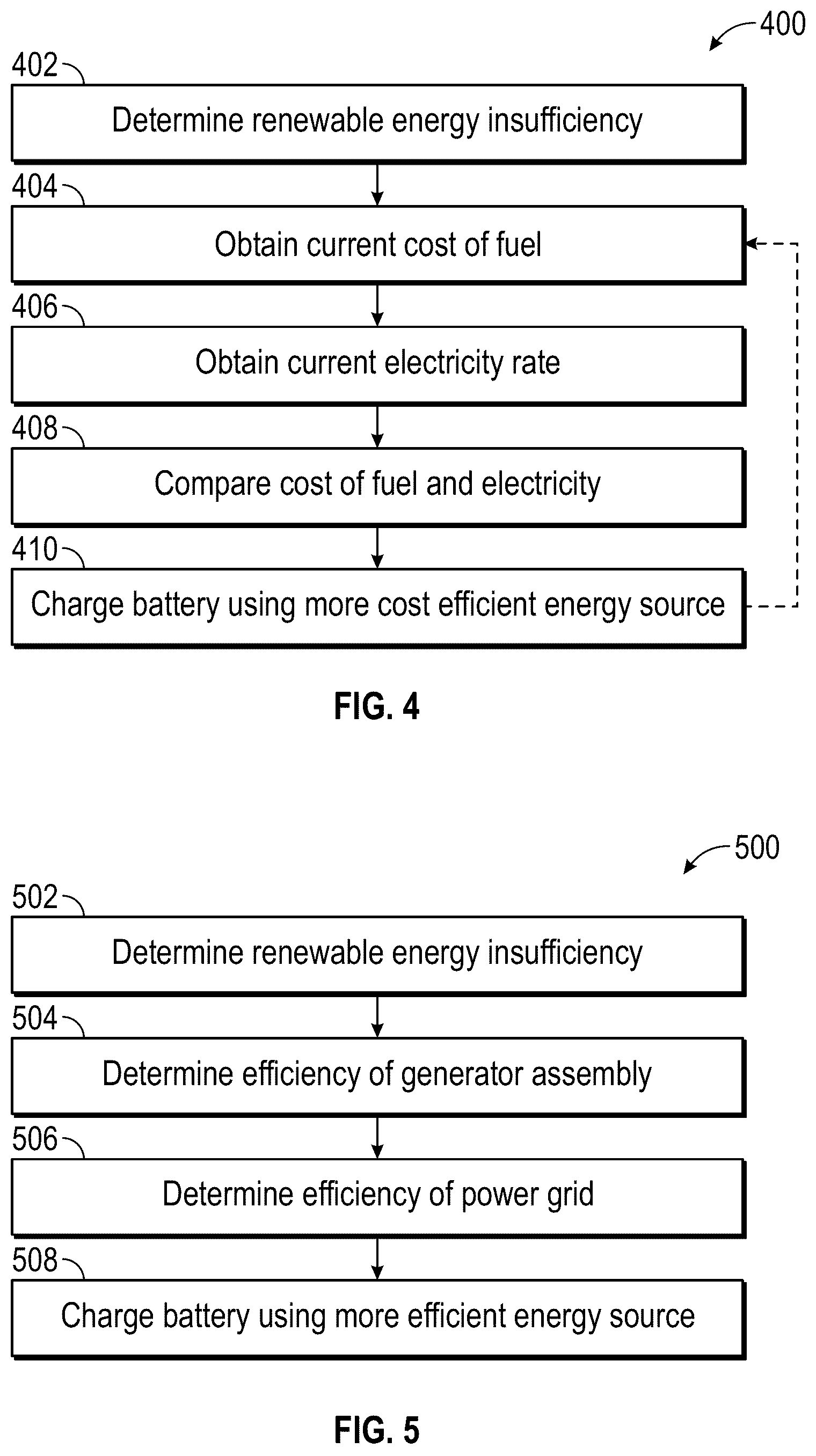 Patent US12308696 Figure 4 – Back-up generator and associated electric power systems