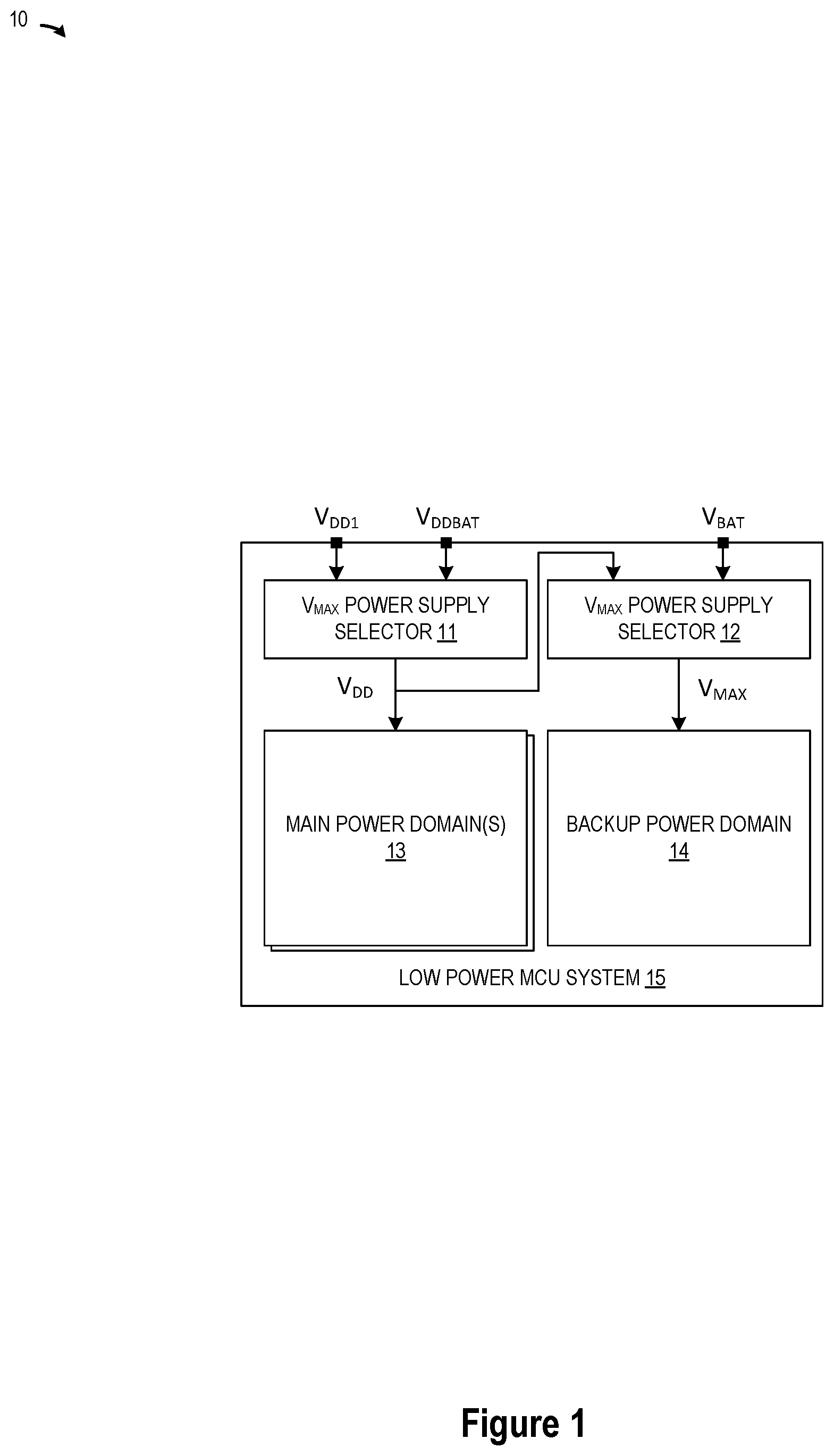 Patent US12308698 — Robust fail-safe system for prolonging the backup battery life in real-time low power MCU systems — Figure 1