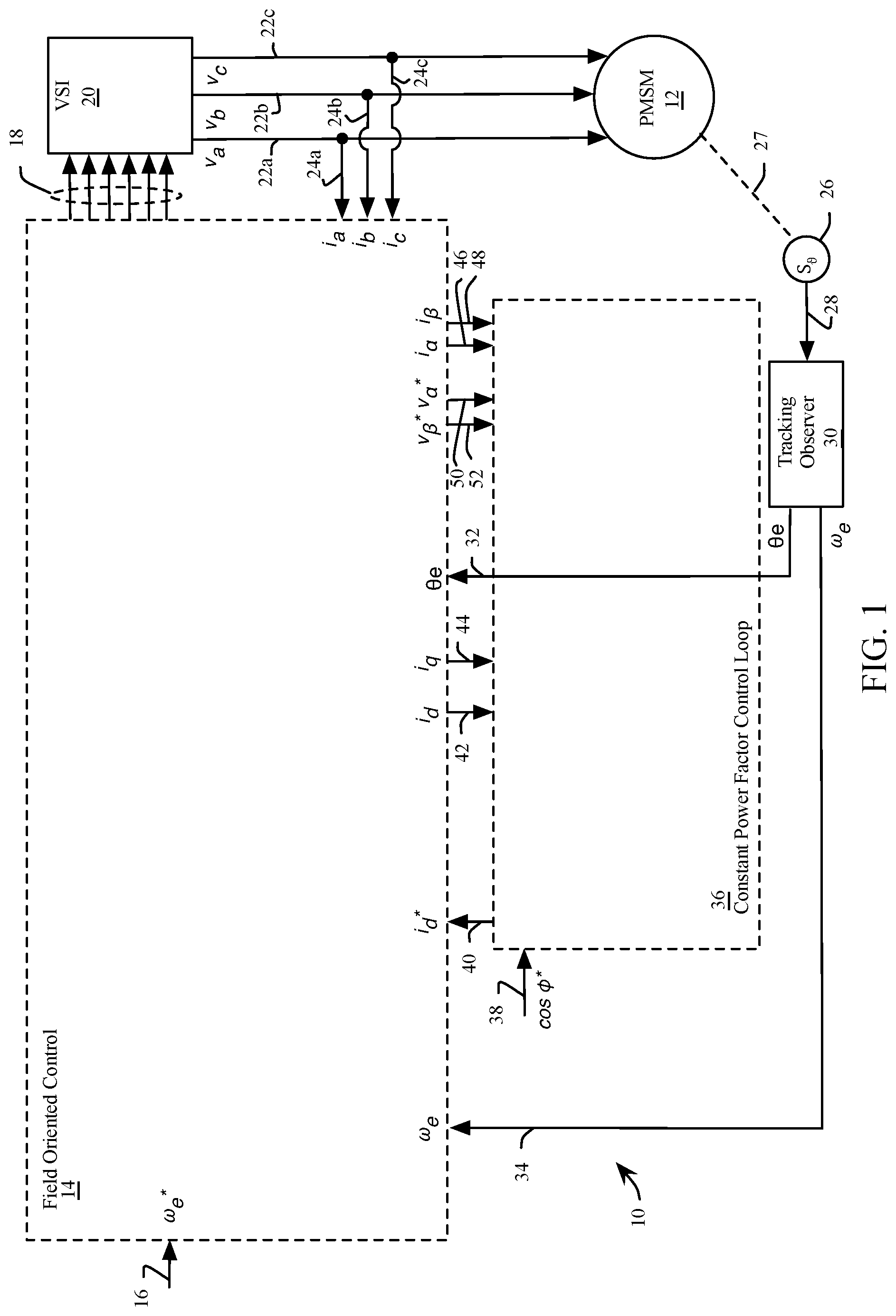 Patent US12308767 — Field oriented control of permanent magnet synchronous motor with constant power factor control loop — Figure 1