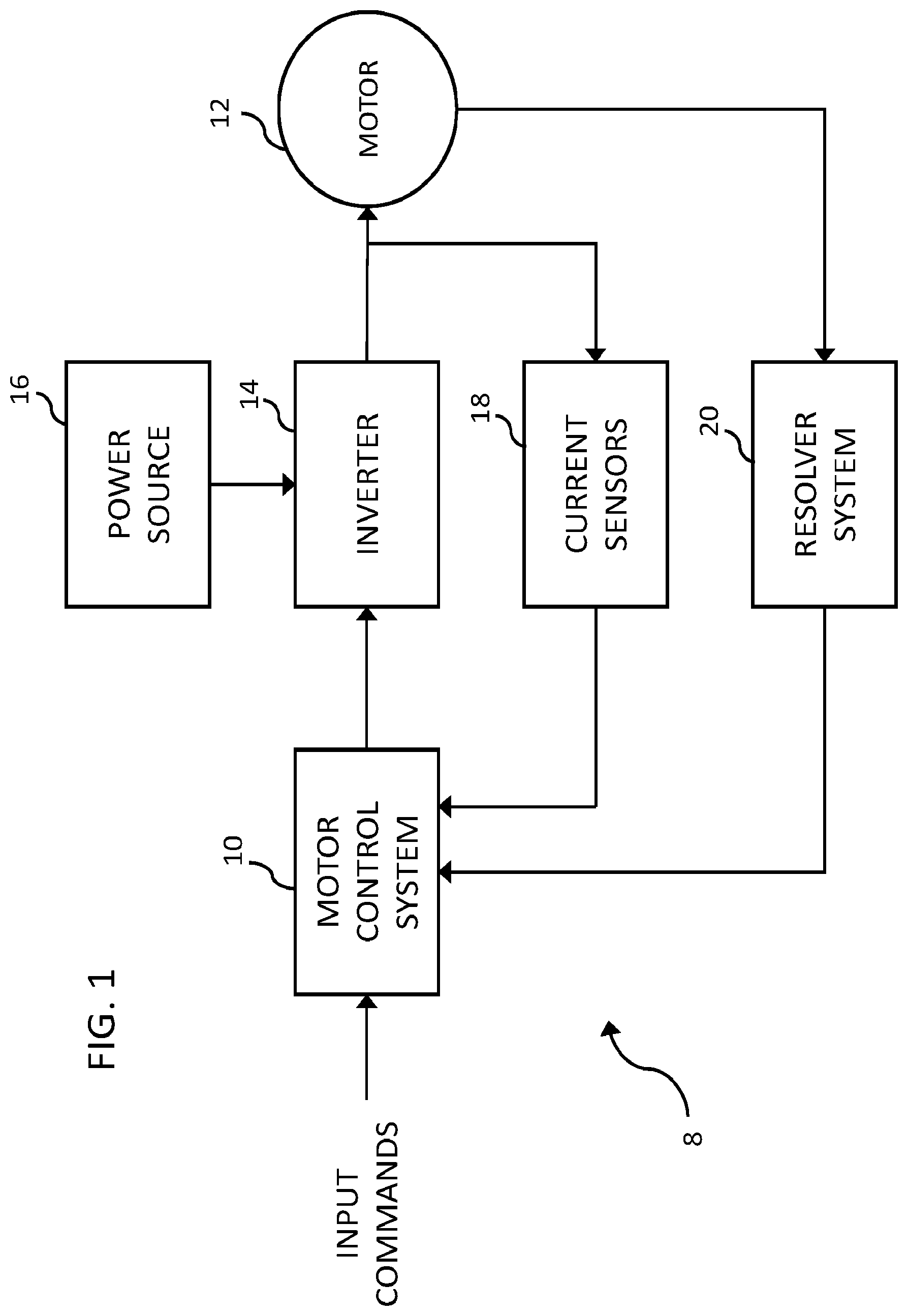 Patent US12308779 — Torque ripple compensation in a motor control system — Figure 1