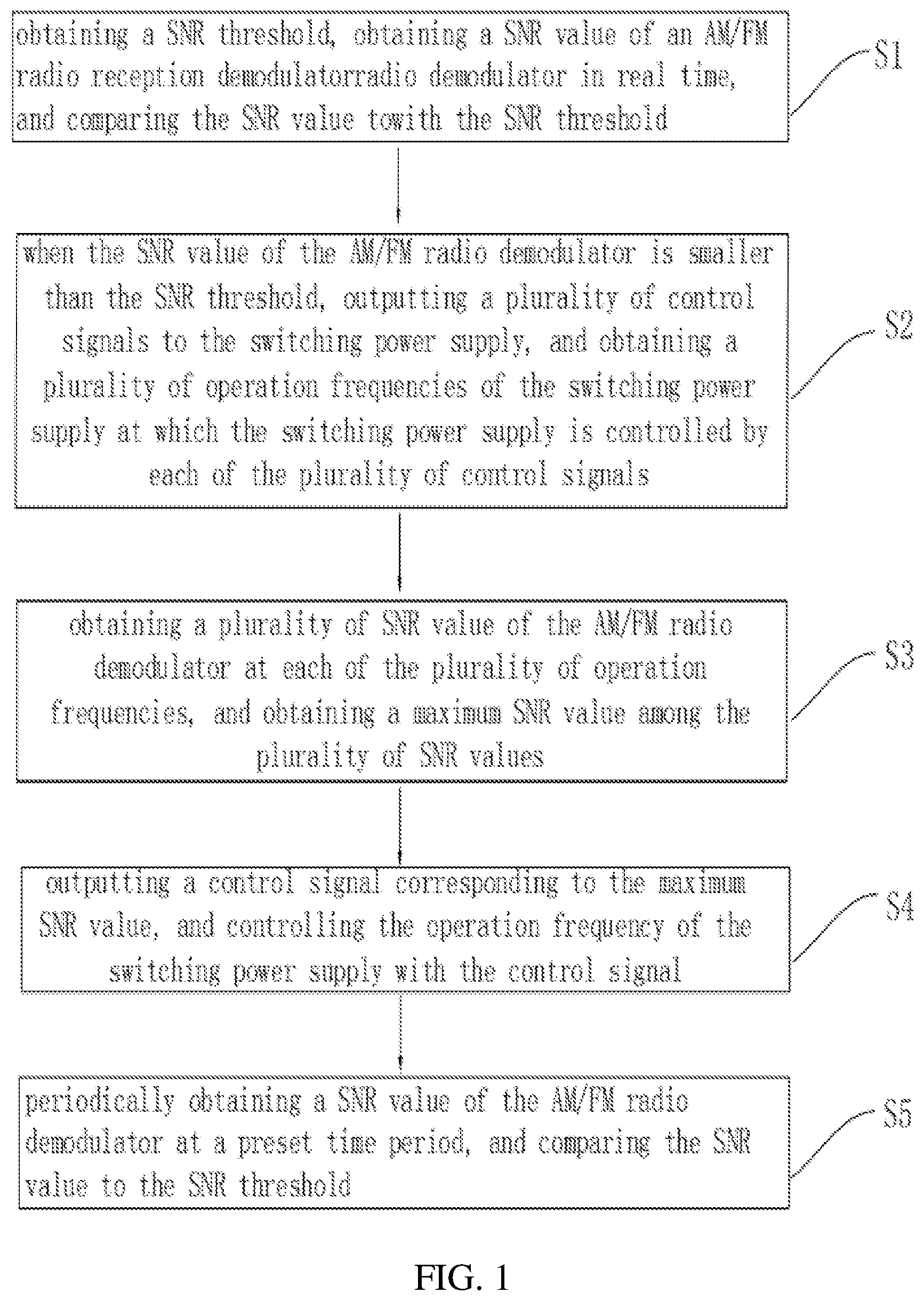 Patent US12308803 — Switching power supply frequency adaptive adjustment method, system and electronic device — Figure 1