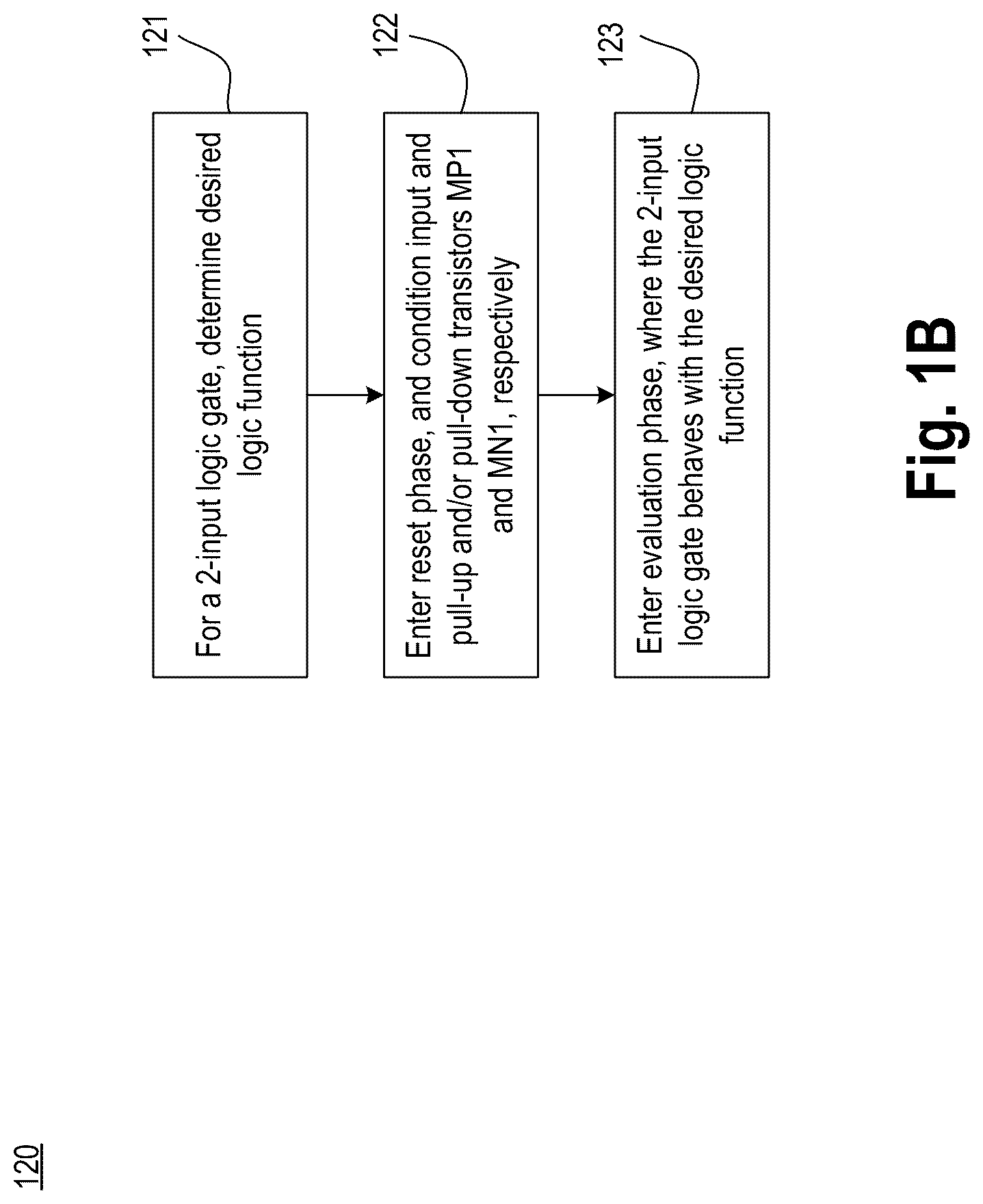 Patent US12308836 Figure 2 – Method of adjusting threshold of a linear capacitive-input circuit