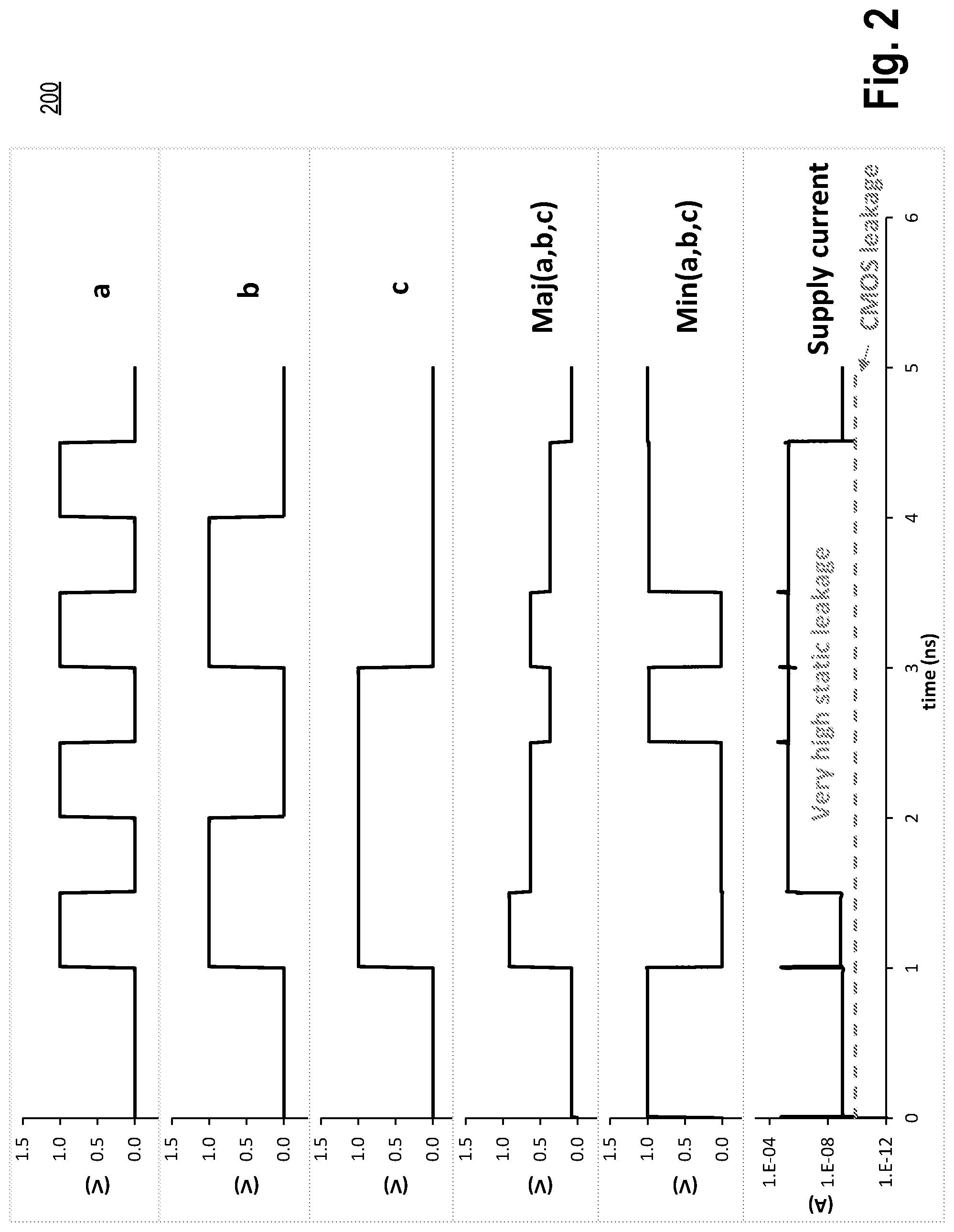 Patent US12308838 Figure 2 – Exclusive-or logic gate with non-linear input capacitors