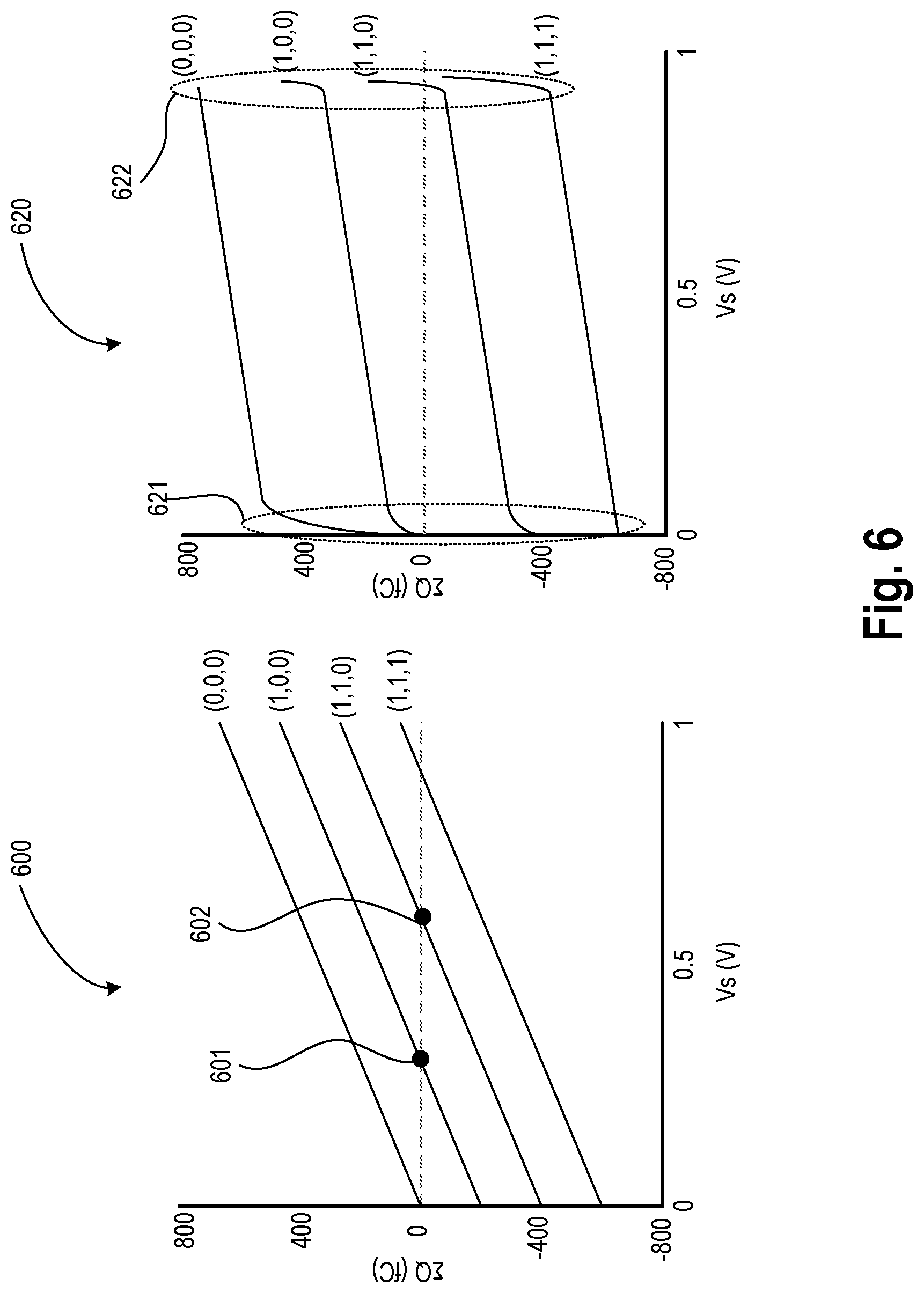 Patent US12308838 Figure 6 – Exclusive-or logic gate with non-linear input capacitors
