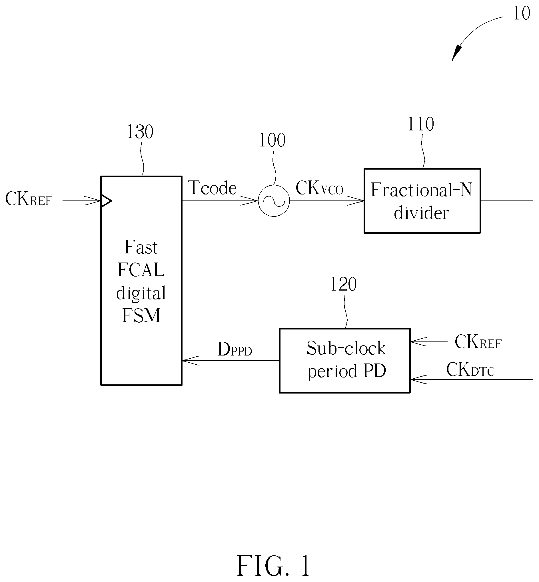 Patent US12308842 — Frequency calibration circuit and method for calibrating oscillation frequency of controllable oscillator — Figure 1