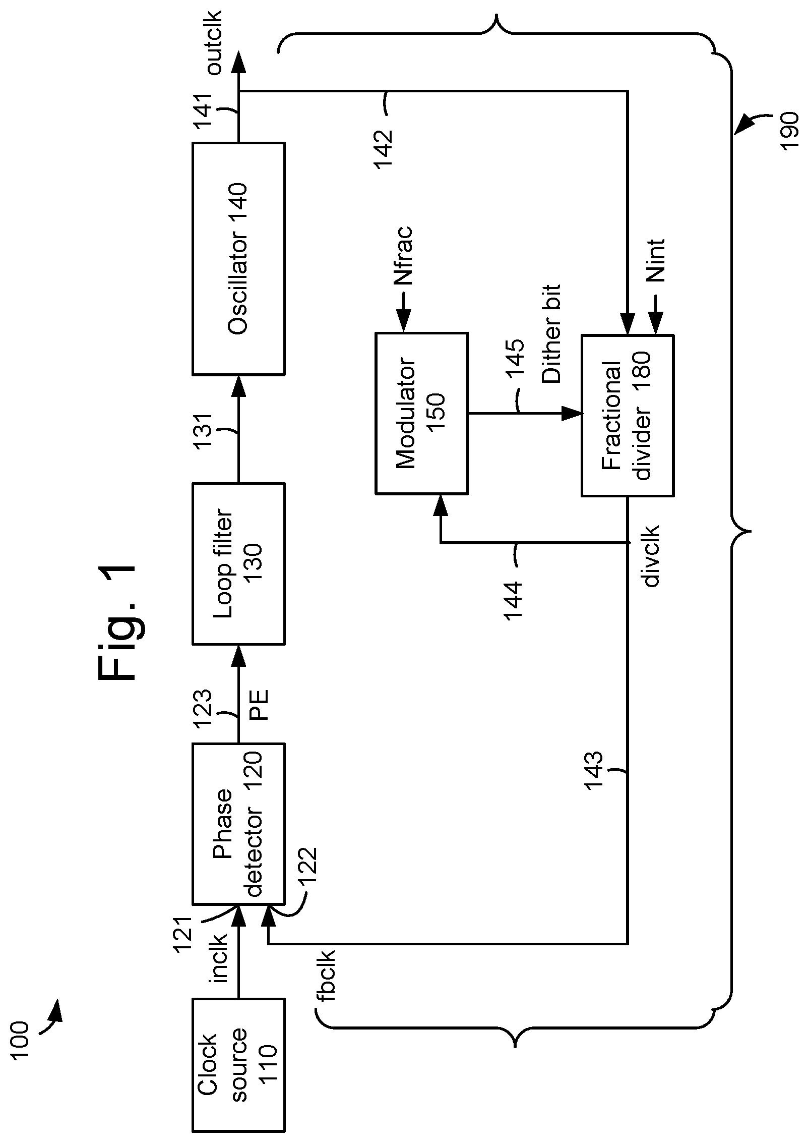 Patent US12308844 Figure 1 – Adaptive cyclic delay line for fractional-N PLL