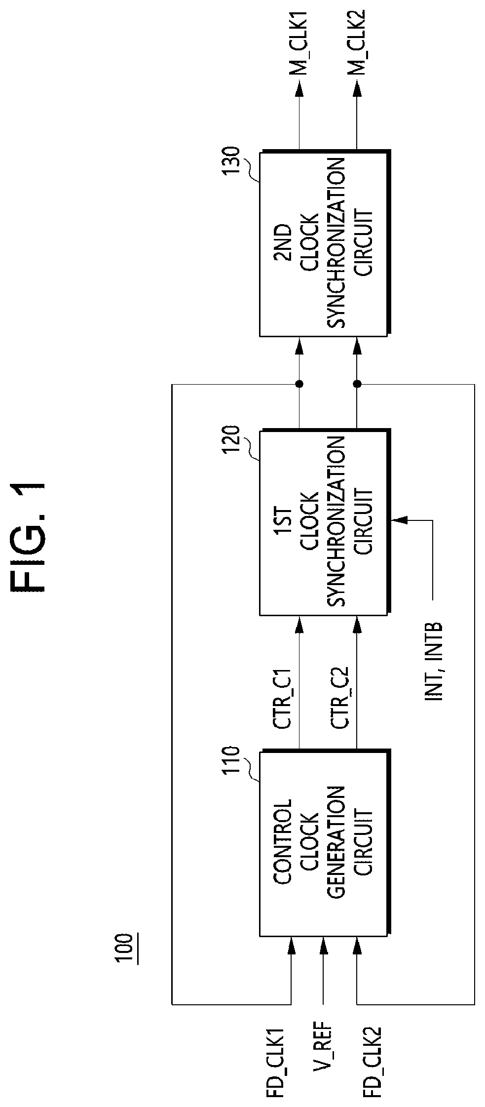 Patent US12308846 — Clock generation circuit and voltage generation circuit including the clock generation circuit — Figure 1