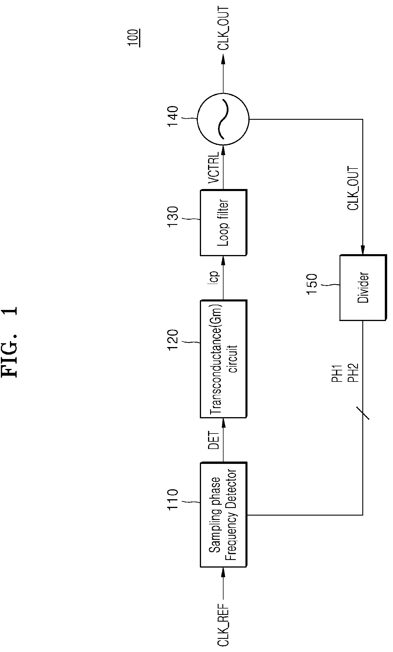 Patent US12308848 — Phase-locked loop device and operation method thereof — Figure 1