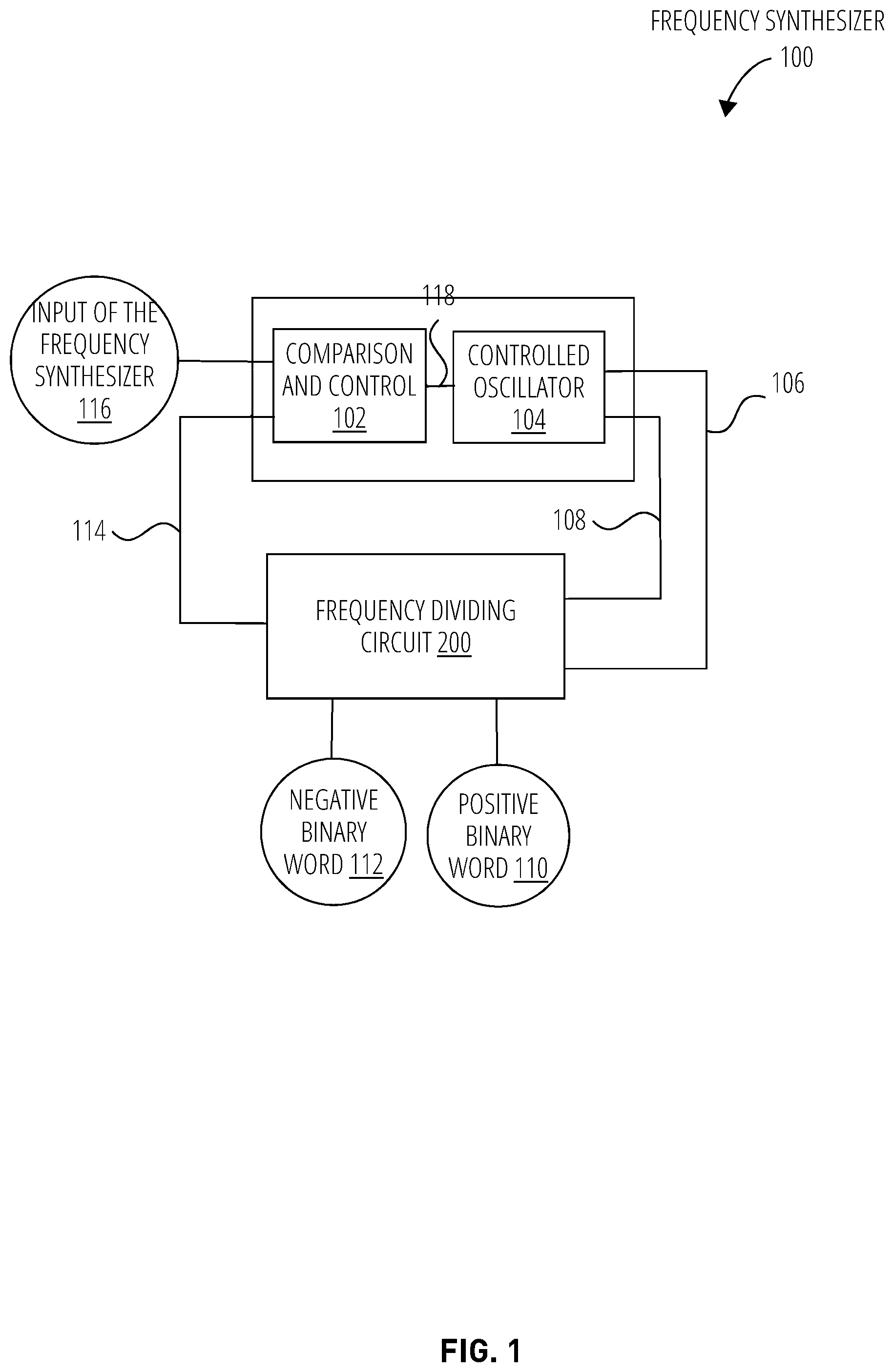 Patent US12308849 Figure 1 – Frequency synthesis using a frequency dividing circuit