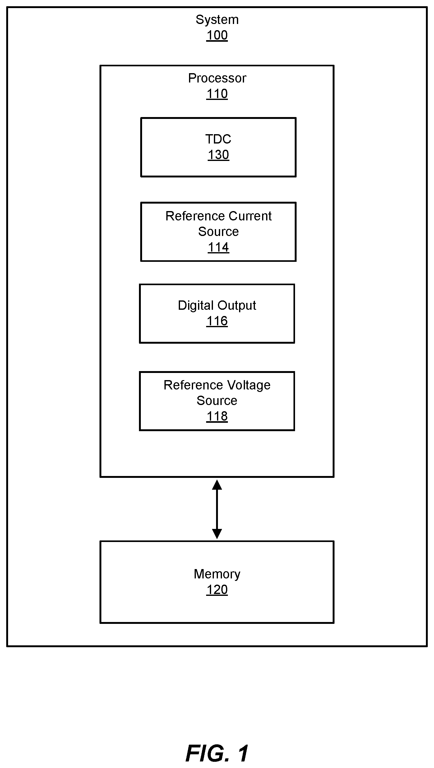 Patent US12308853 Figure 1 – High performance time-to-digital converter