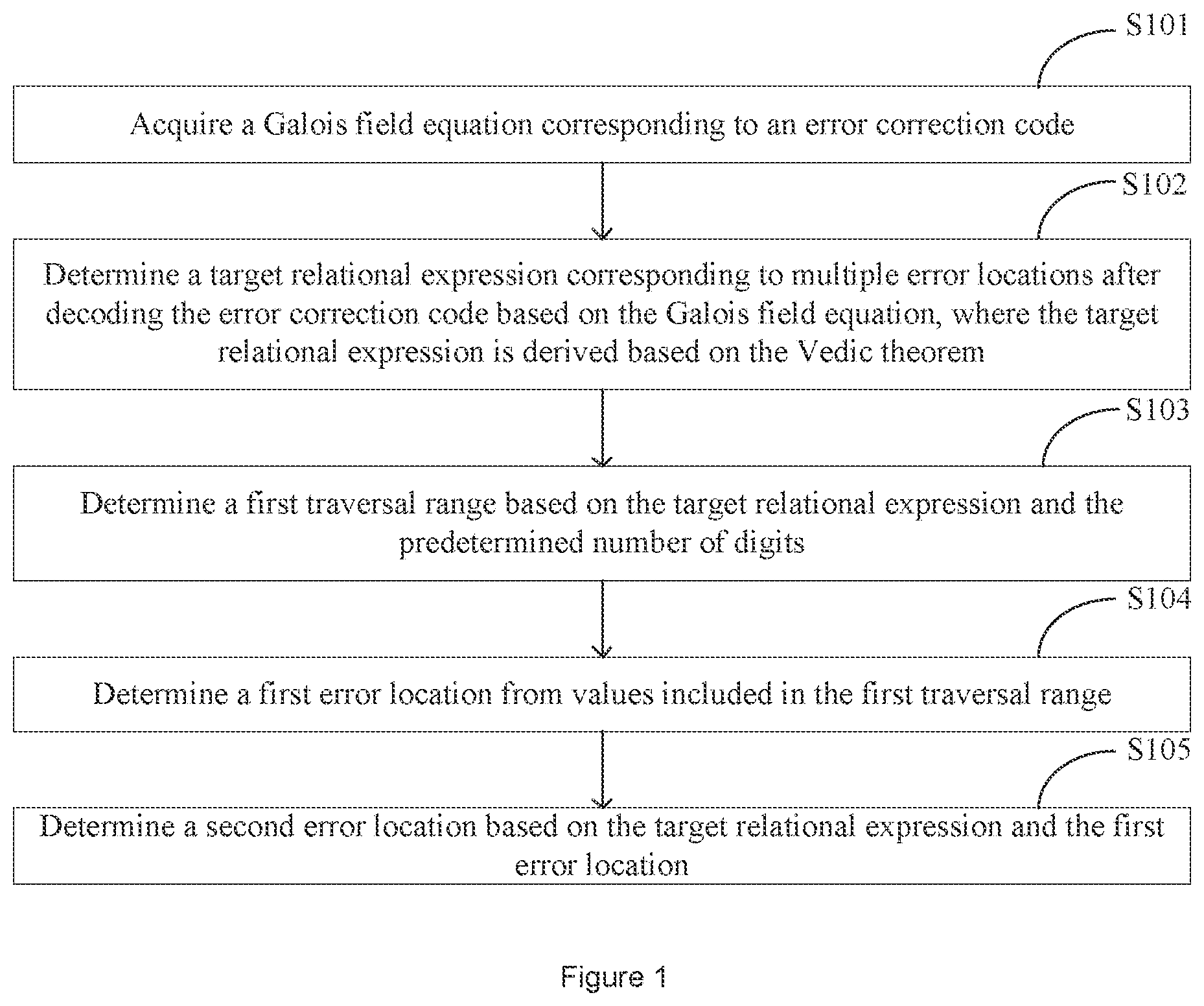 Patent US12308858 Figure 1 – Method, apparatus, and device for decoding error correction code, and storage medium