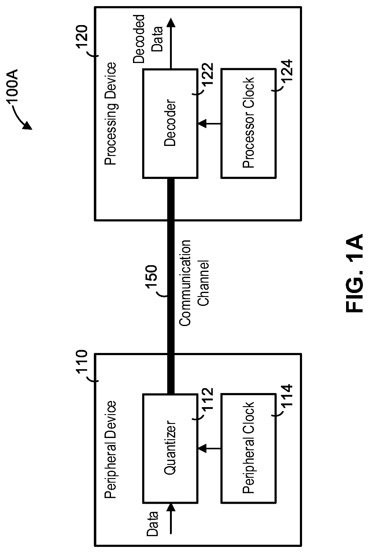 Patent US12308859 — Systems and methods for asynchronous data communication in noisy environments — Figure 1