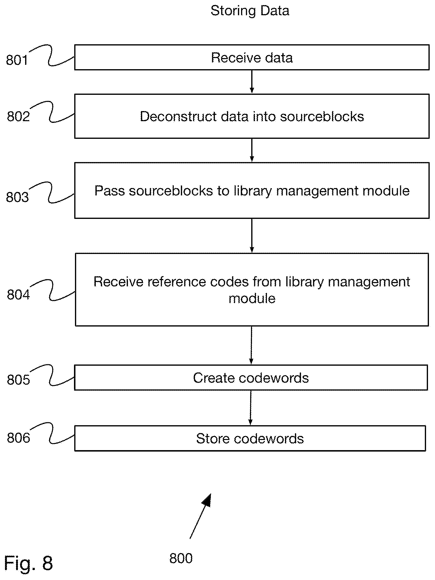 Patent US12308861 Figure 8 – Data compression with intrusion detection