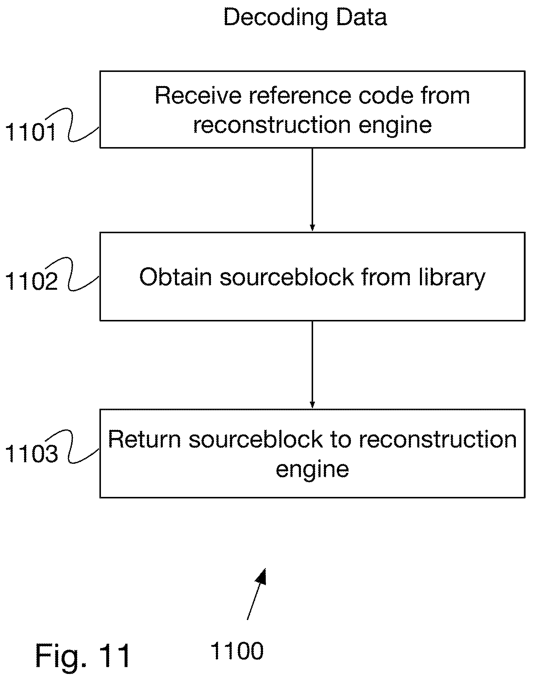 Patent US12308863 Figure 11 – Integrated protocol adaptation system for universal codeword applications
