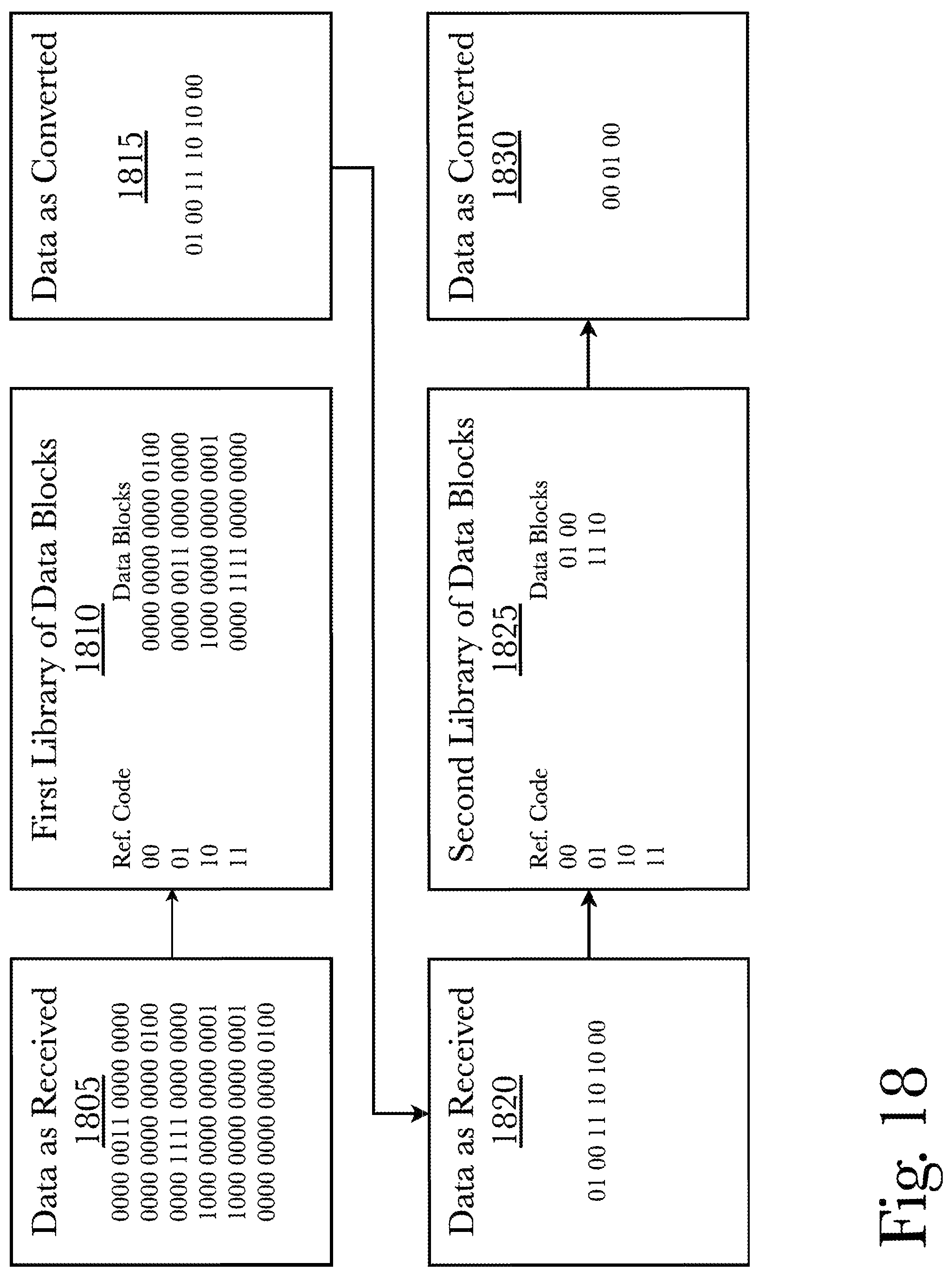 Patent US12308863 Figure 18 – Integrated protocol adaptation system for universal codeword applications