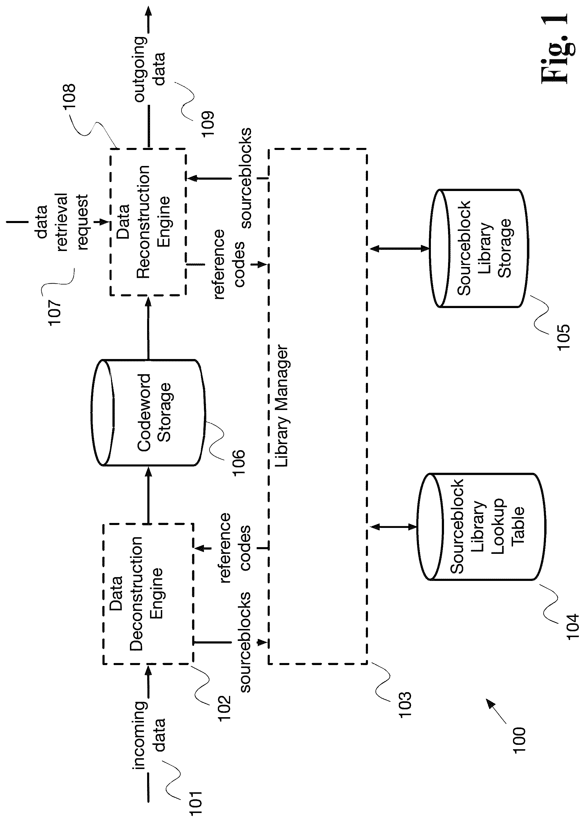 Patent US12308864 — System and method for data compaction with multi-layer data processing and selective encryption transformation — Figure 1